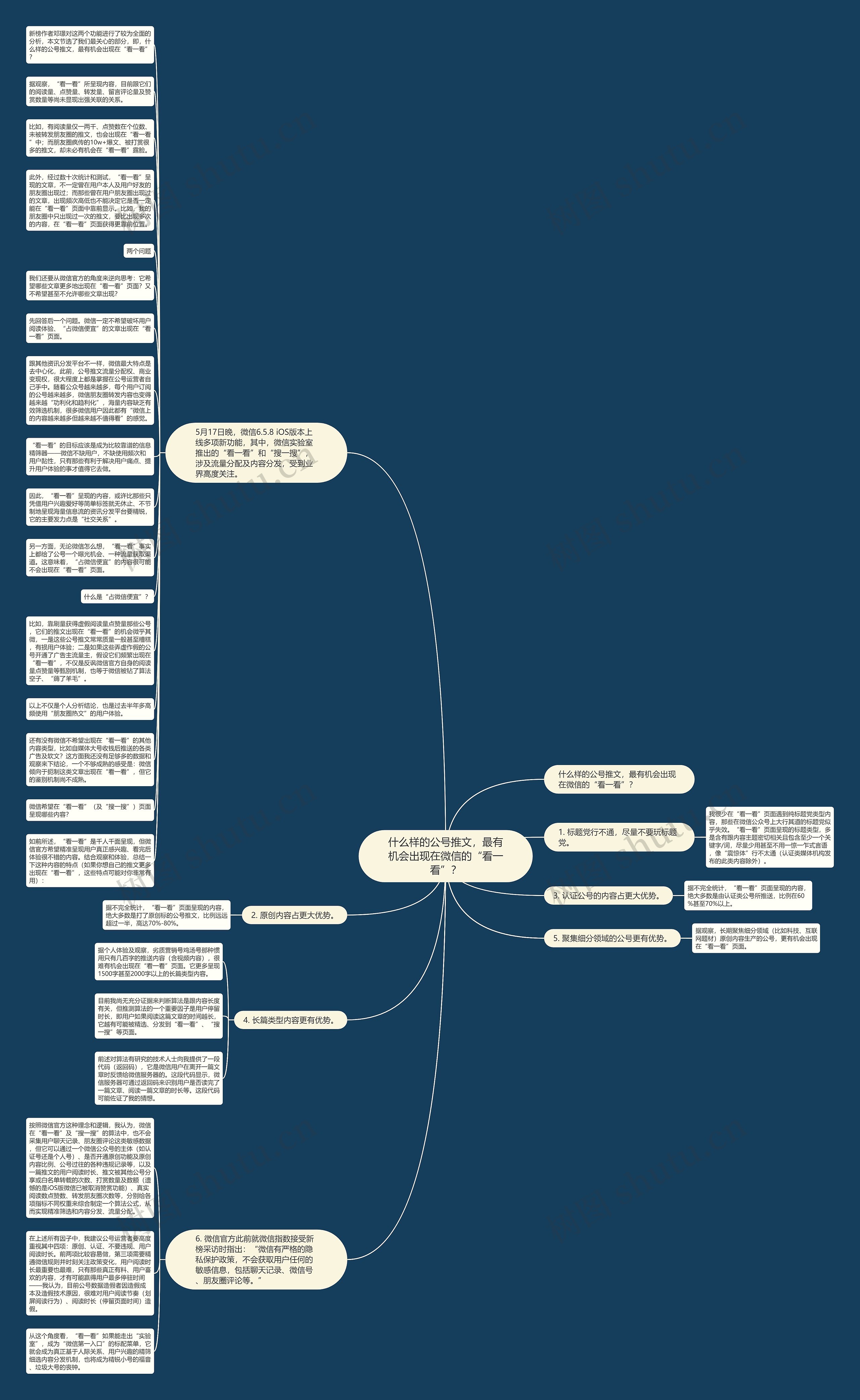 什么样的公号推文，最有机会出现在微信的“看一看”？思维导图