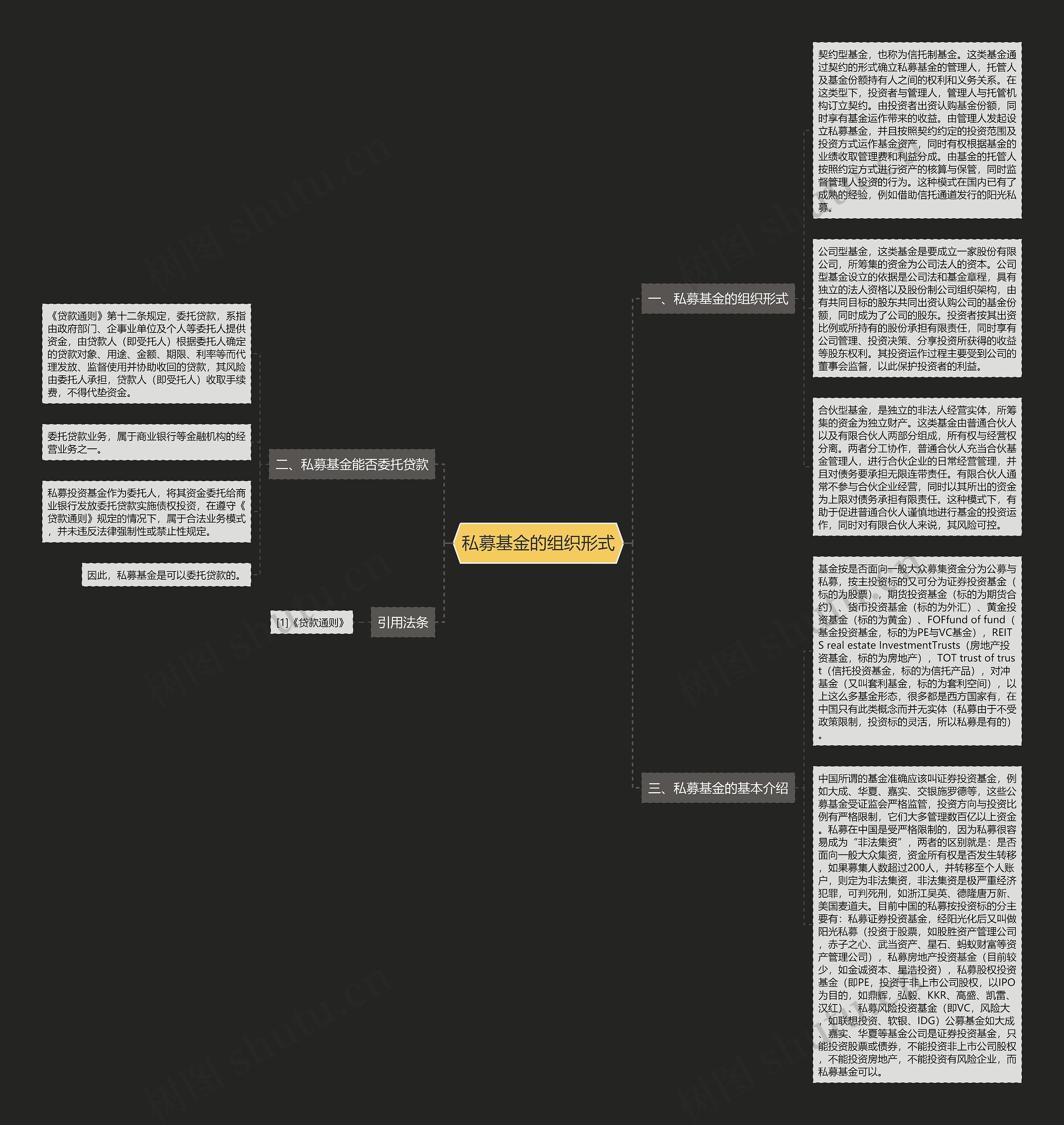 私募基金的组织形式思维导图
