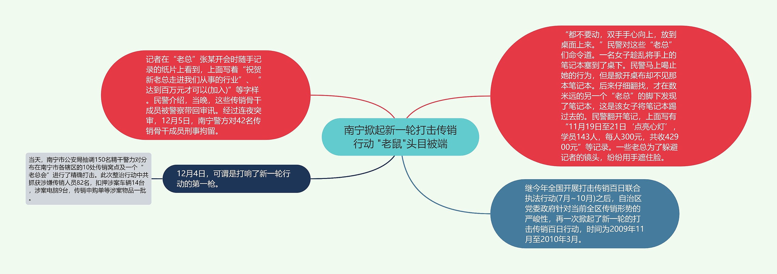 南宁掀起新一轮打击传销行动 "老鼠"头目被端