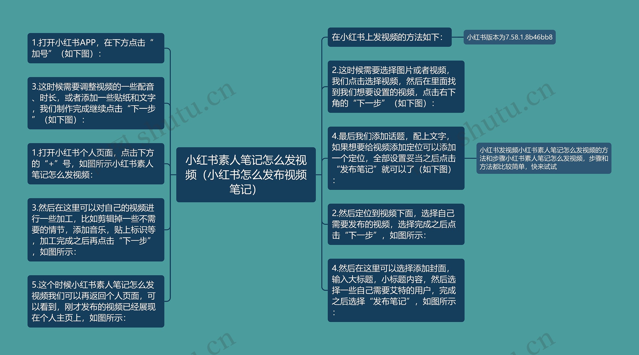 小红书素人笔记怎么发视频（小红书怎么发布视频笔记）