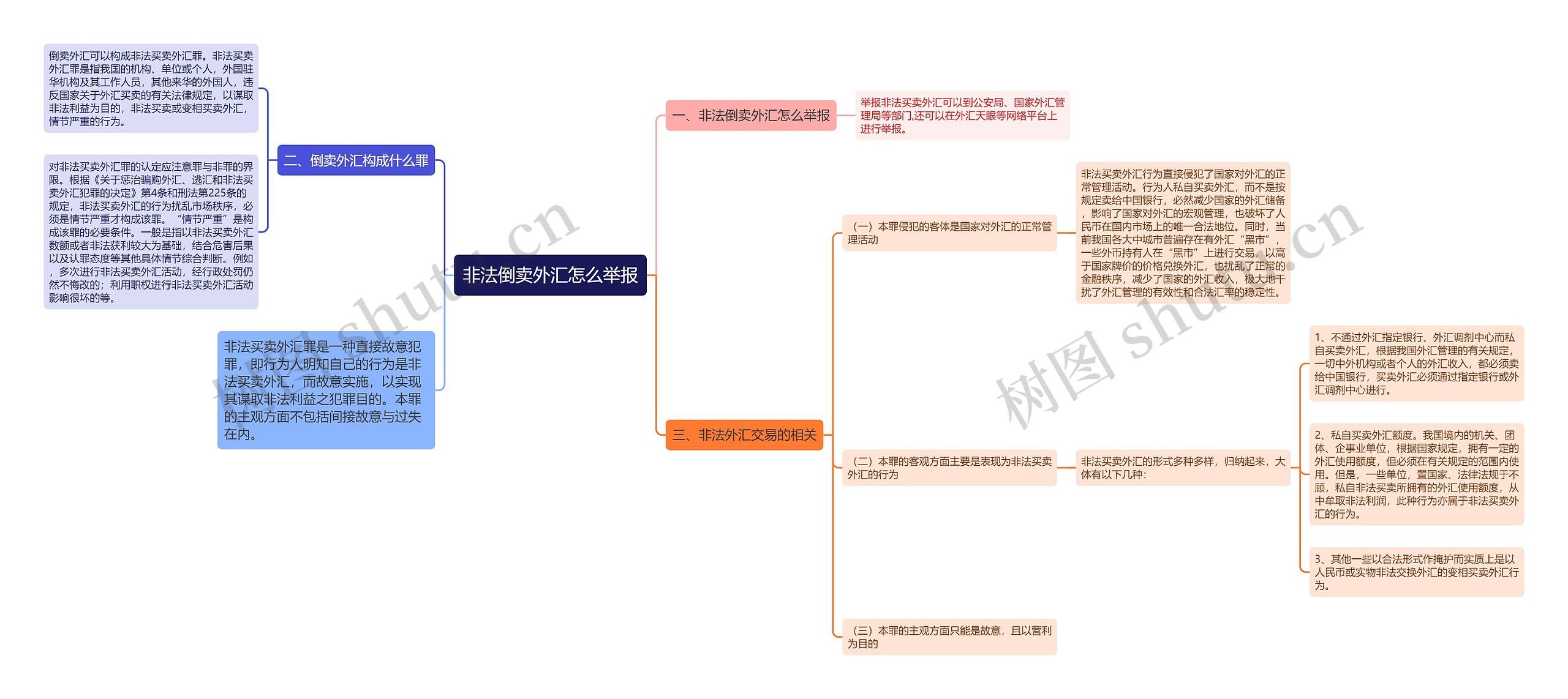 非法倒卖外汇怎么举报