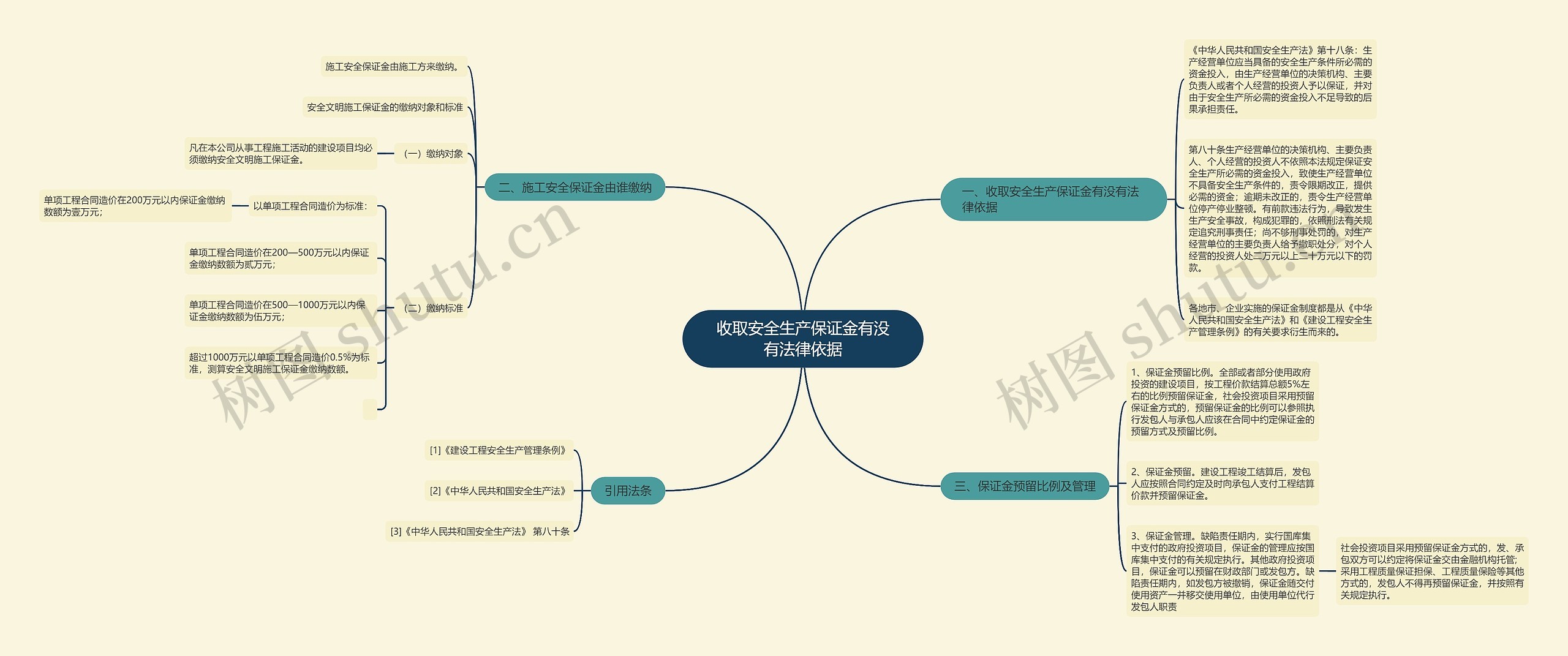 收取安全生产保证金有没有法律依据 收取安全生产保证金有没有法律依据