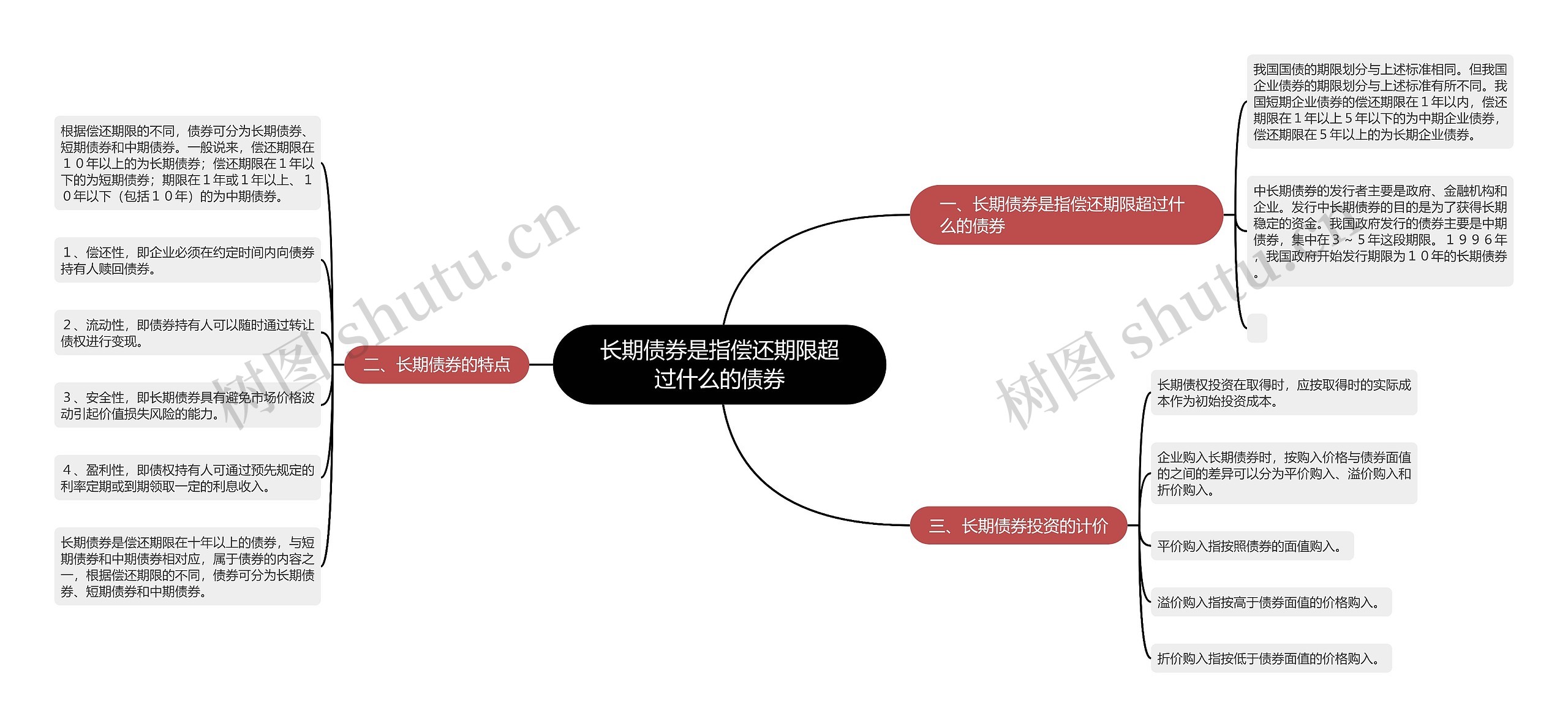 长期债券是指偿还期限超过什么的债券思维导图