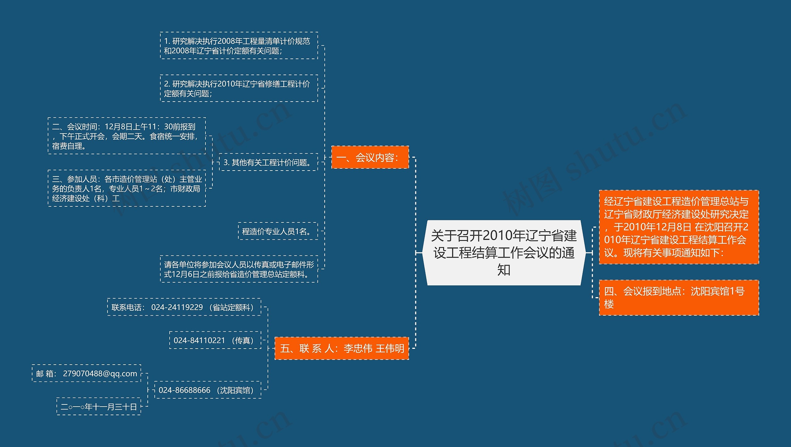 关于召开2010年辽宁省建设工程结算工作会议的通知思维导图