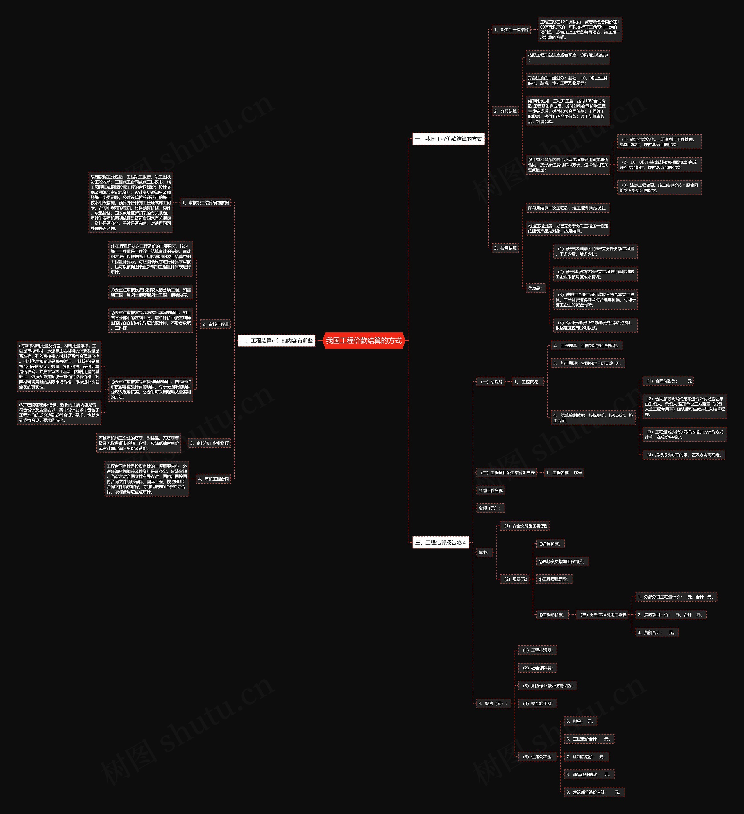 我国工程价款结算的方式思维导图