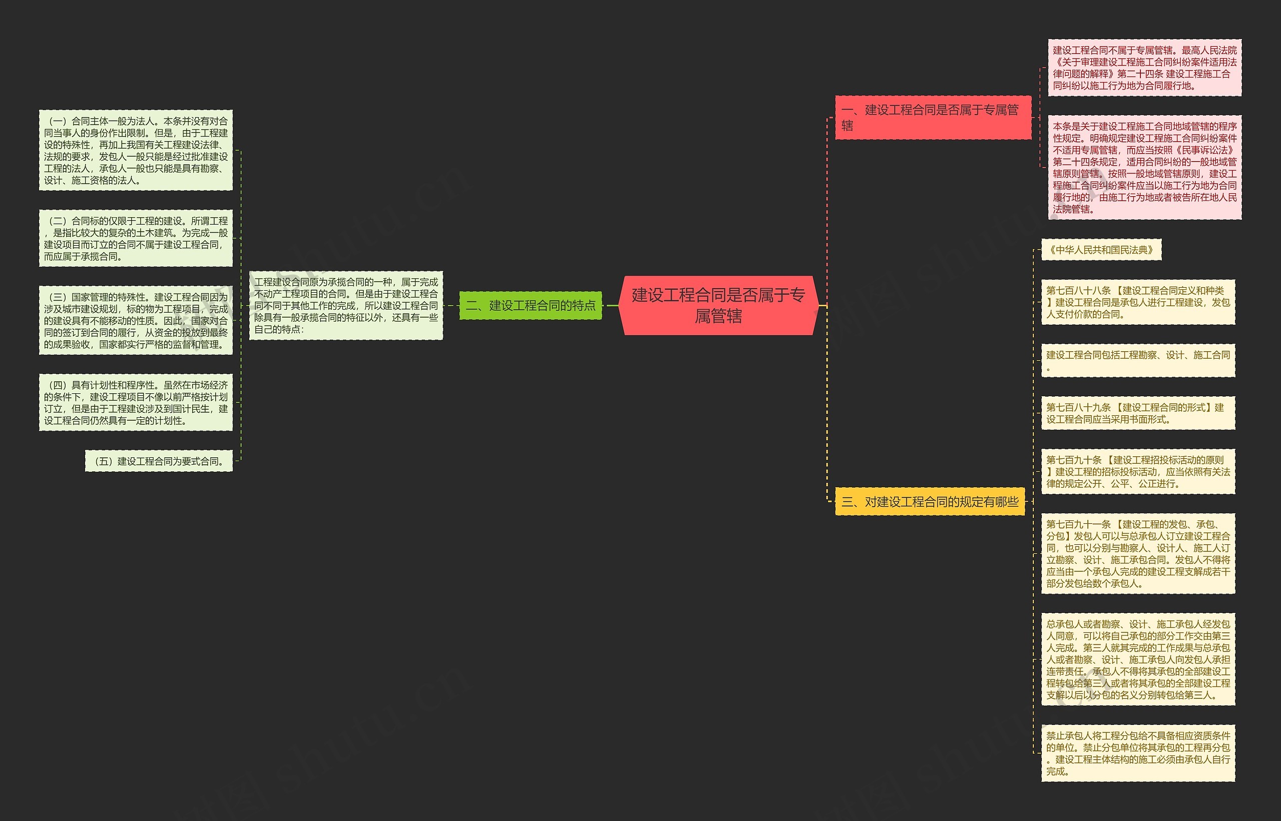 建设工程合同是否属于专属管辖思维导图