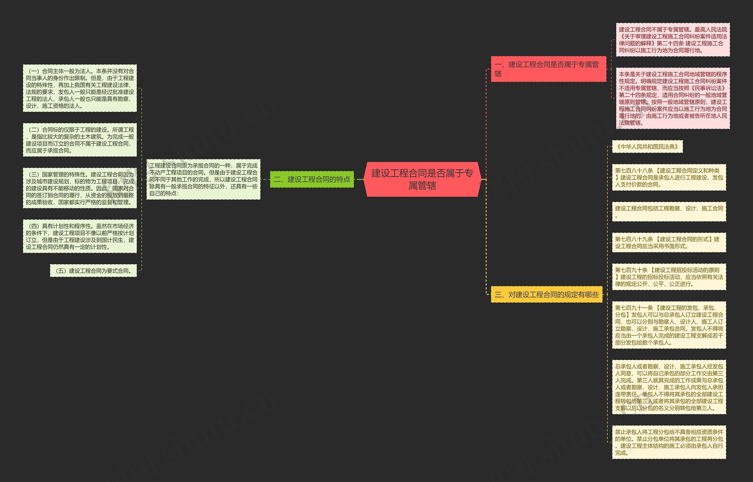 建设工程合同是否属于专属管辖 建设工程合同是否属于专属管辖