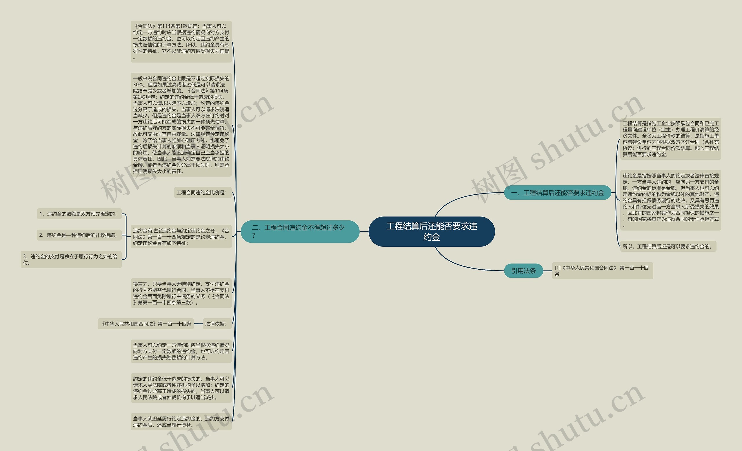 工程结算后还能否要求违约金思维导图