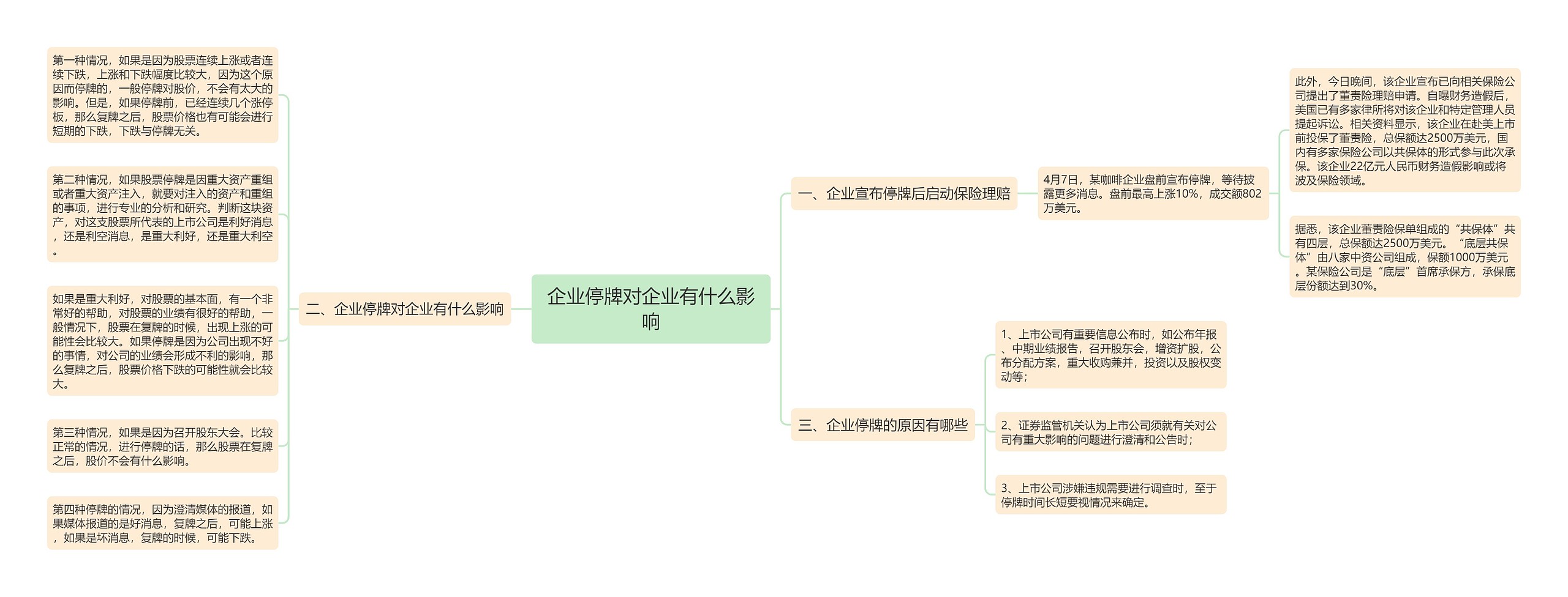 企业停牌对企业有什么影响