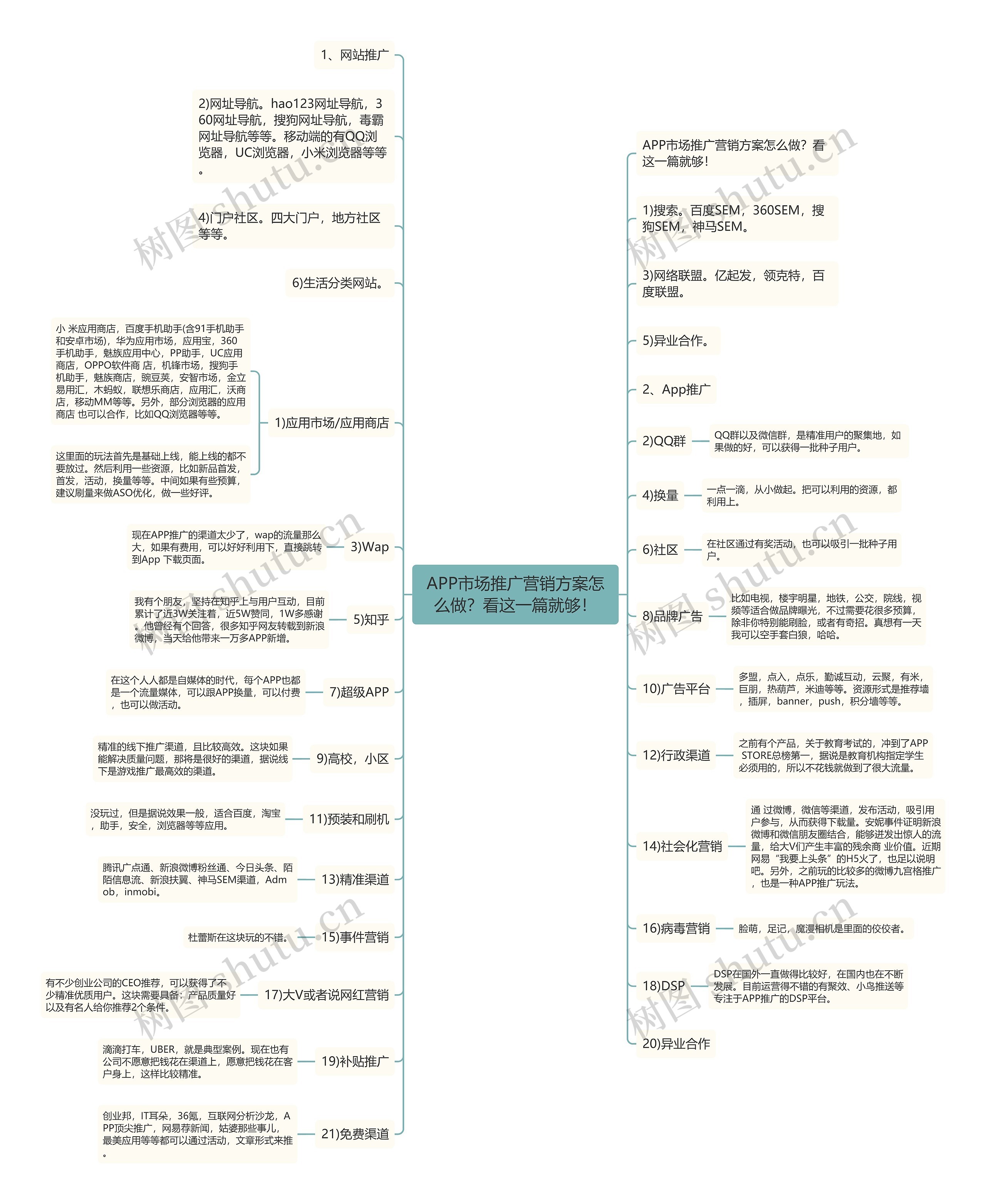 APP市场推广营销方案怎么做?看这一篇就够! APP市场推广营销方案怎么做?看这一篇就够!