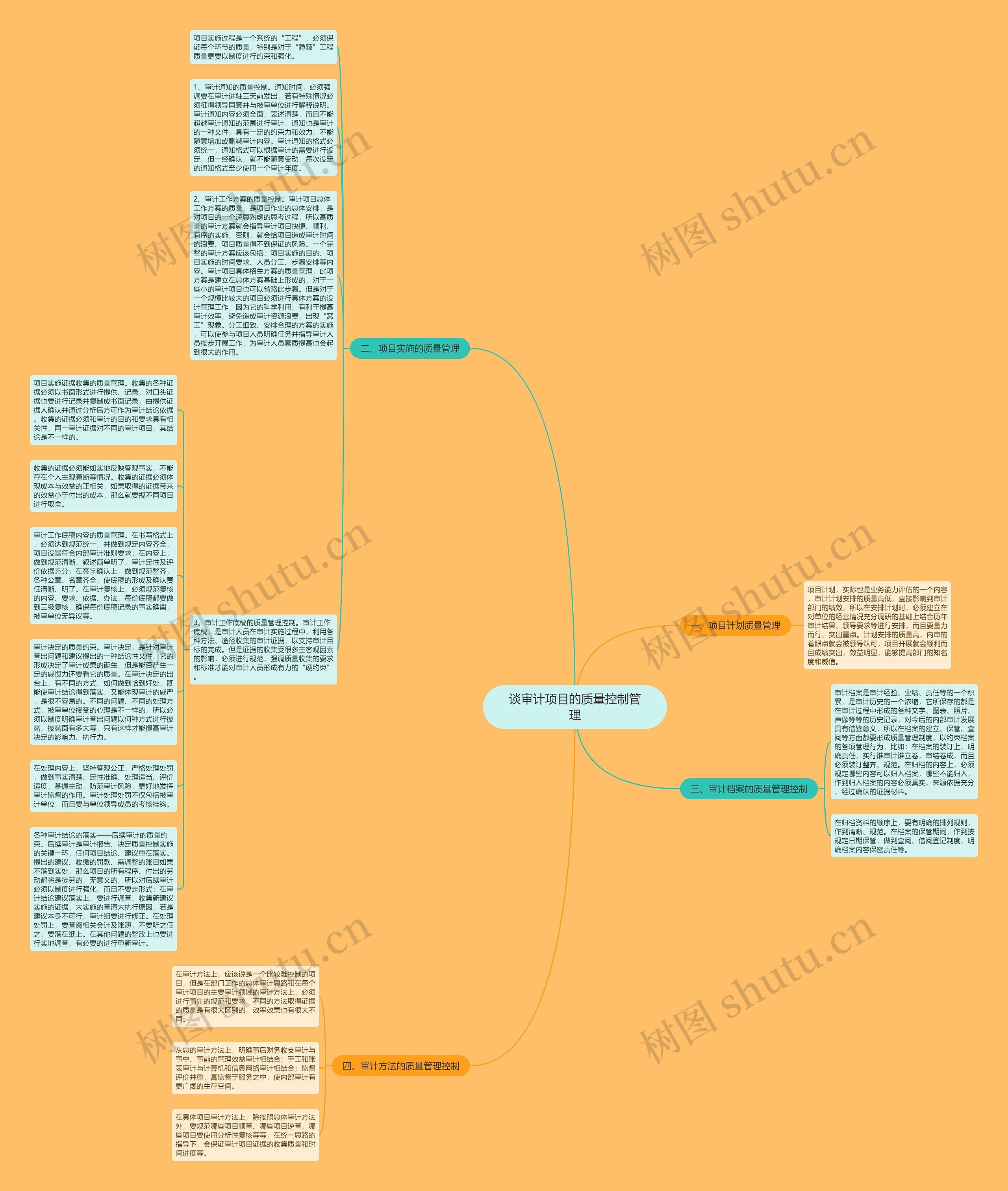 谈审计项目的质量控制管理思维导图