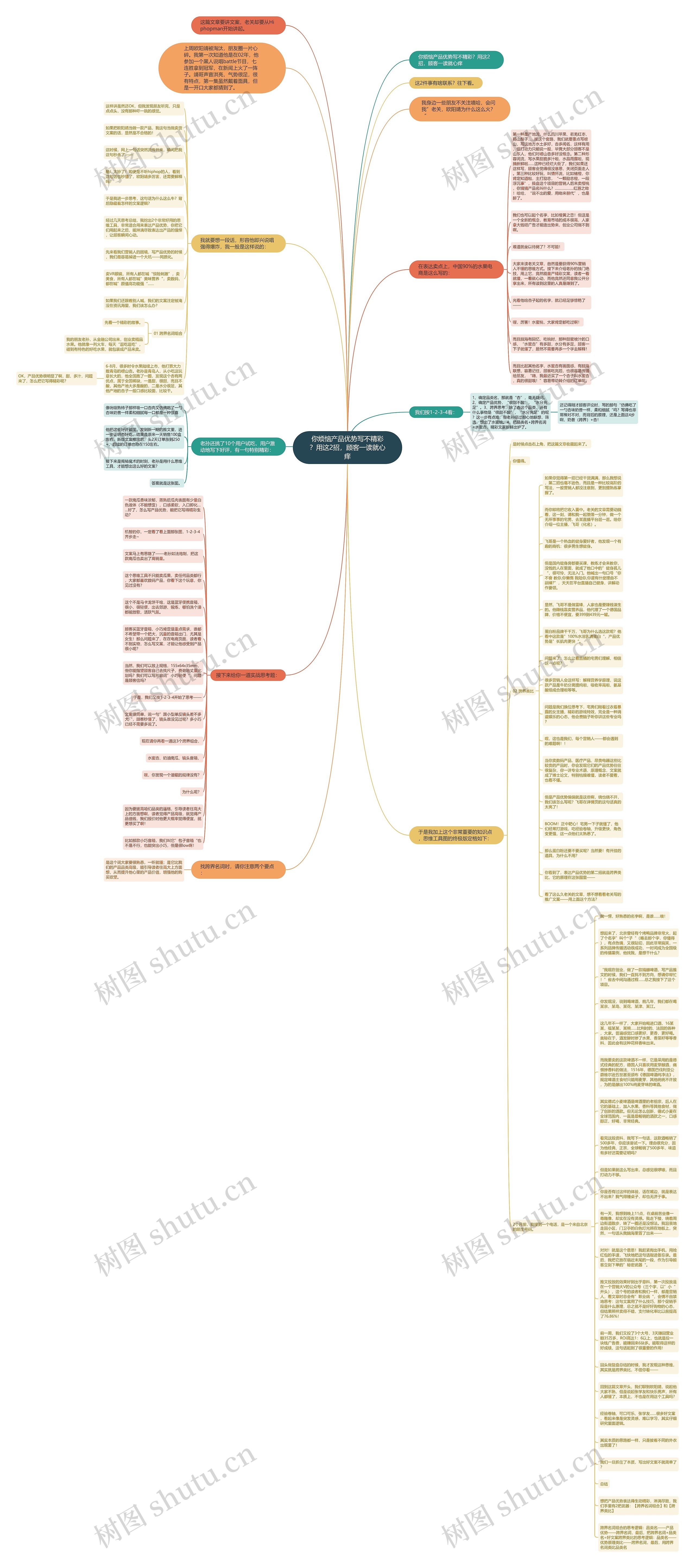 你烦恼产品优势写不精彩？用这2招，顾客一读就心痒思维导图