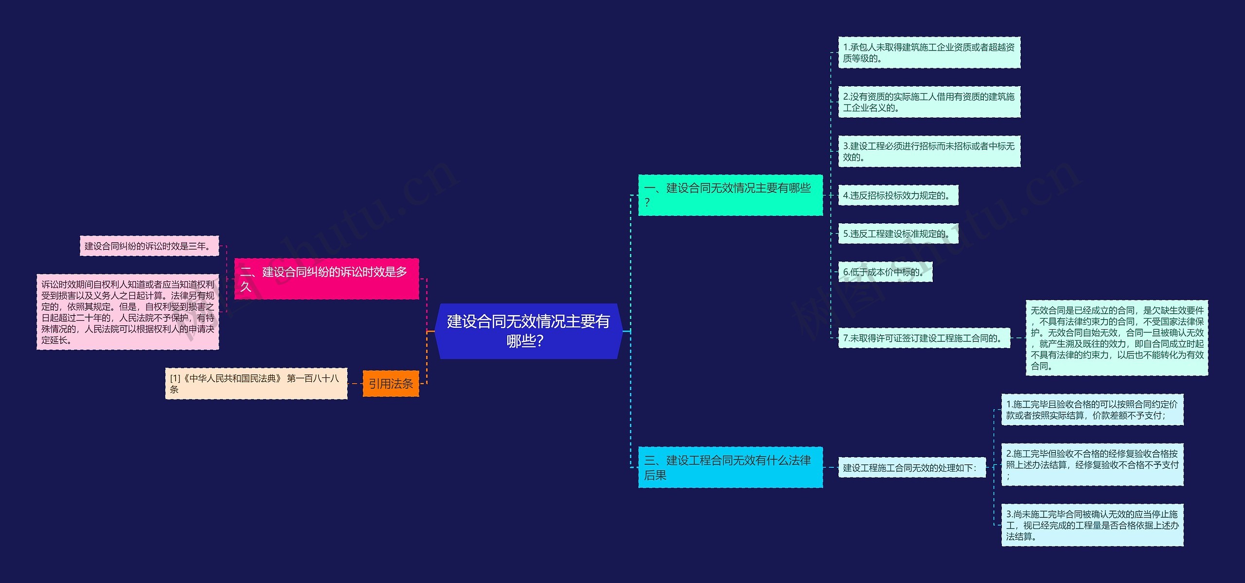 建设合同无效情况主要有哪些？