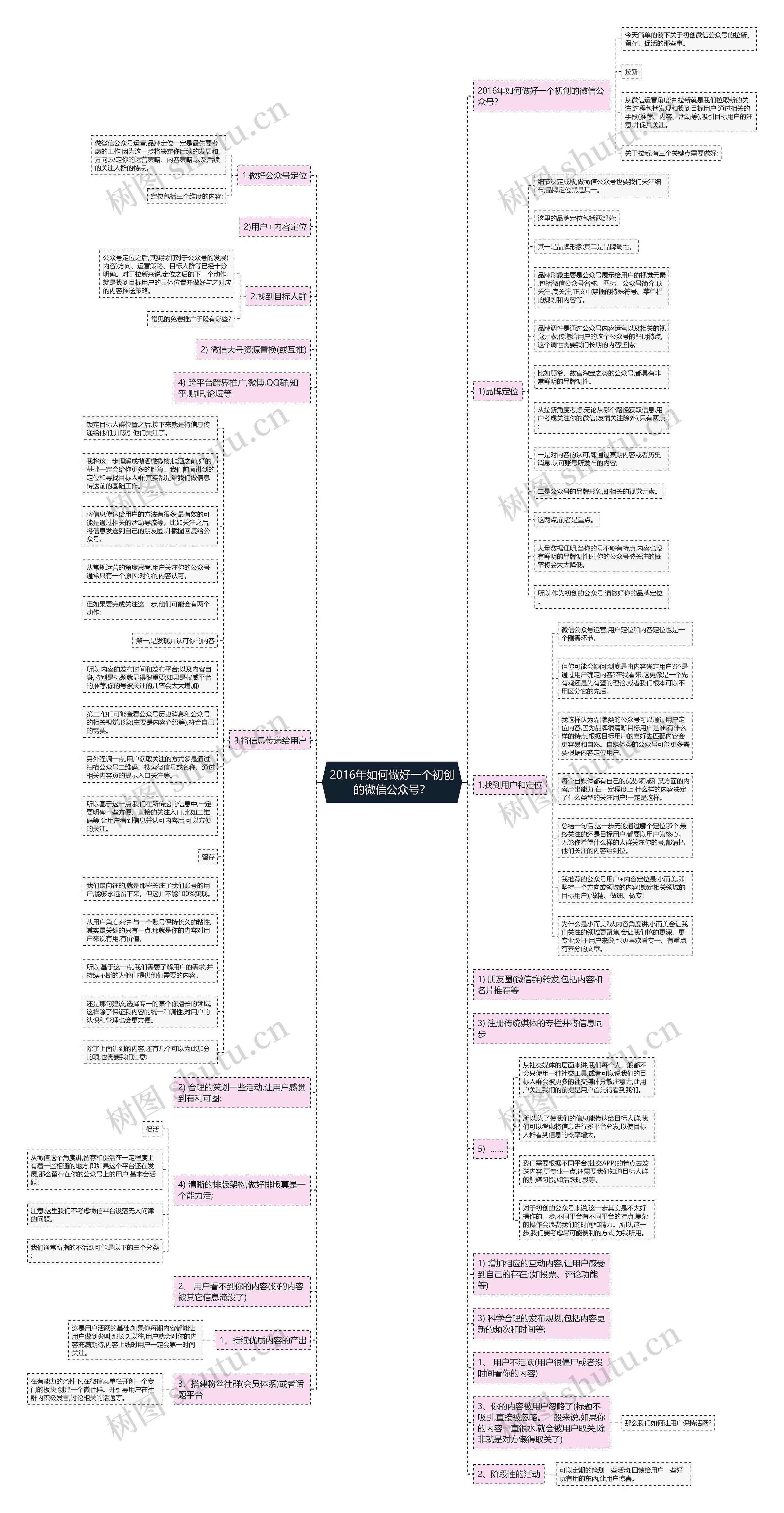 2016年如何做好一个初创的微信公众号？思维导图