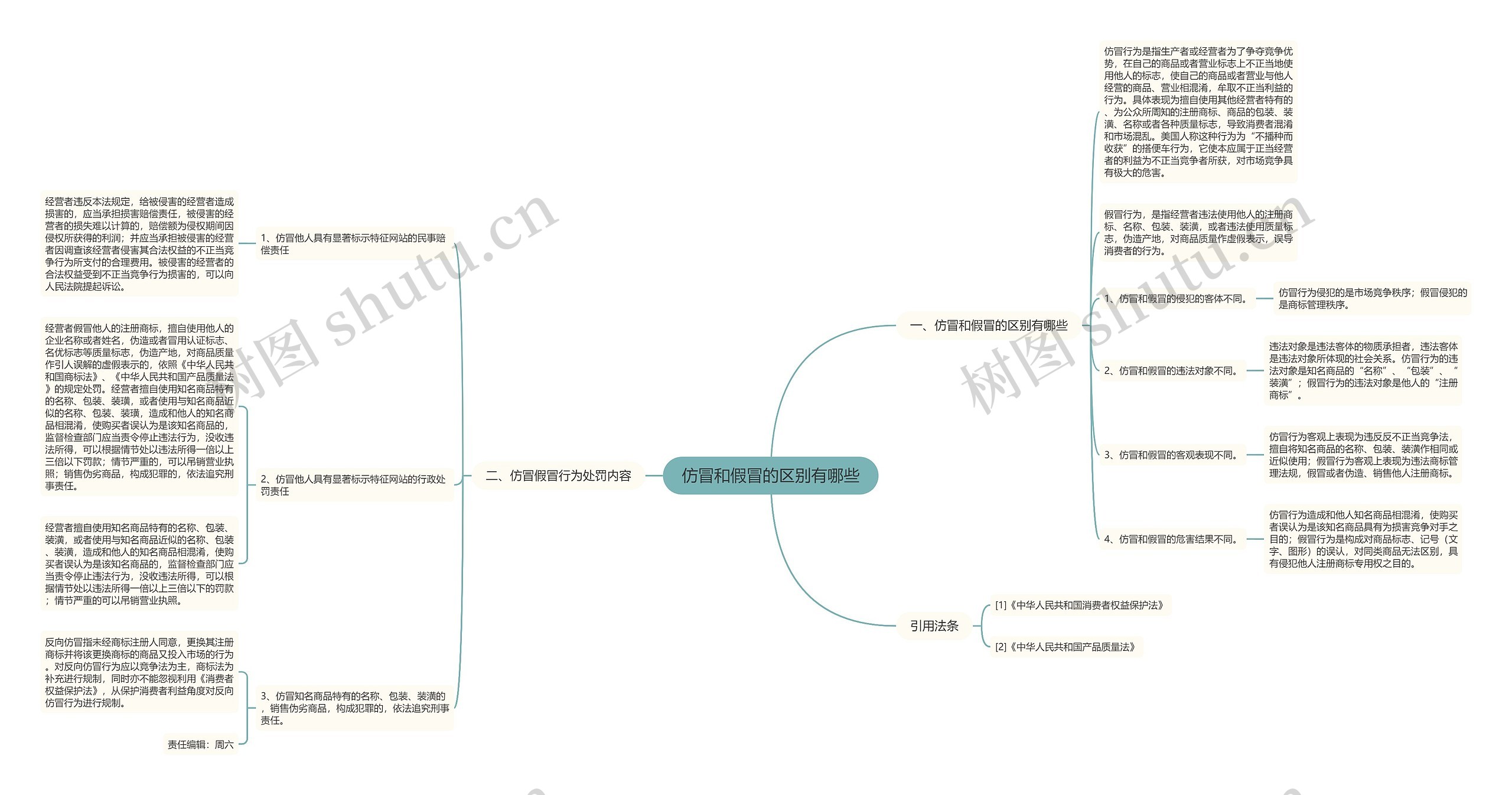 仿冒和假冒的区别有哪些 仿冒和假冒的区别有哪些
