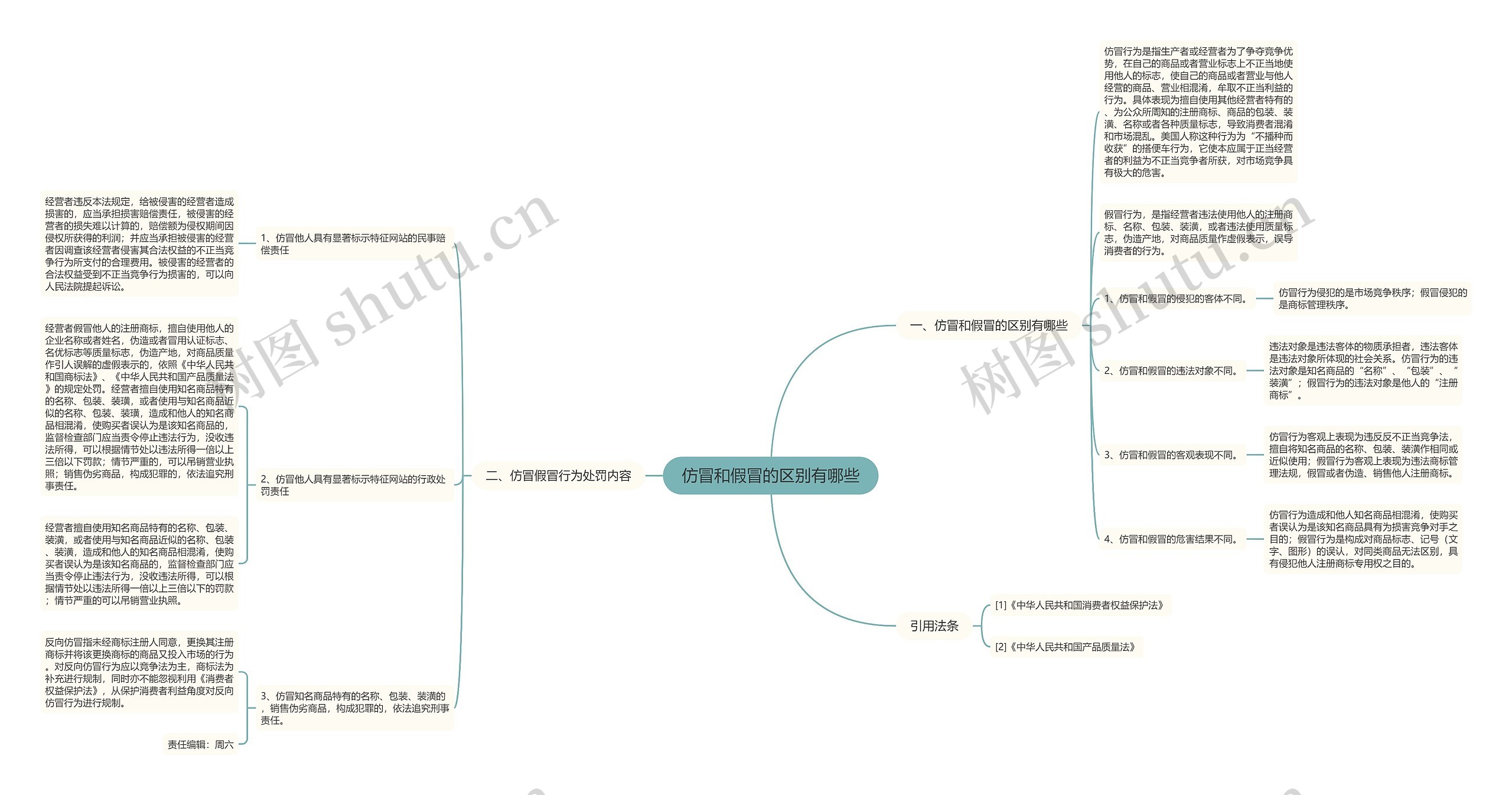 仿冒和假冒的区别有哪些思维导图