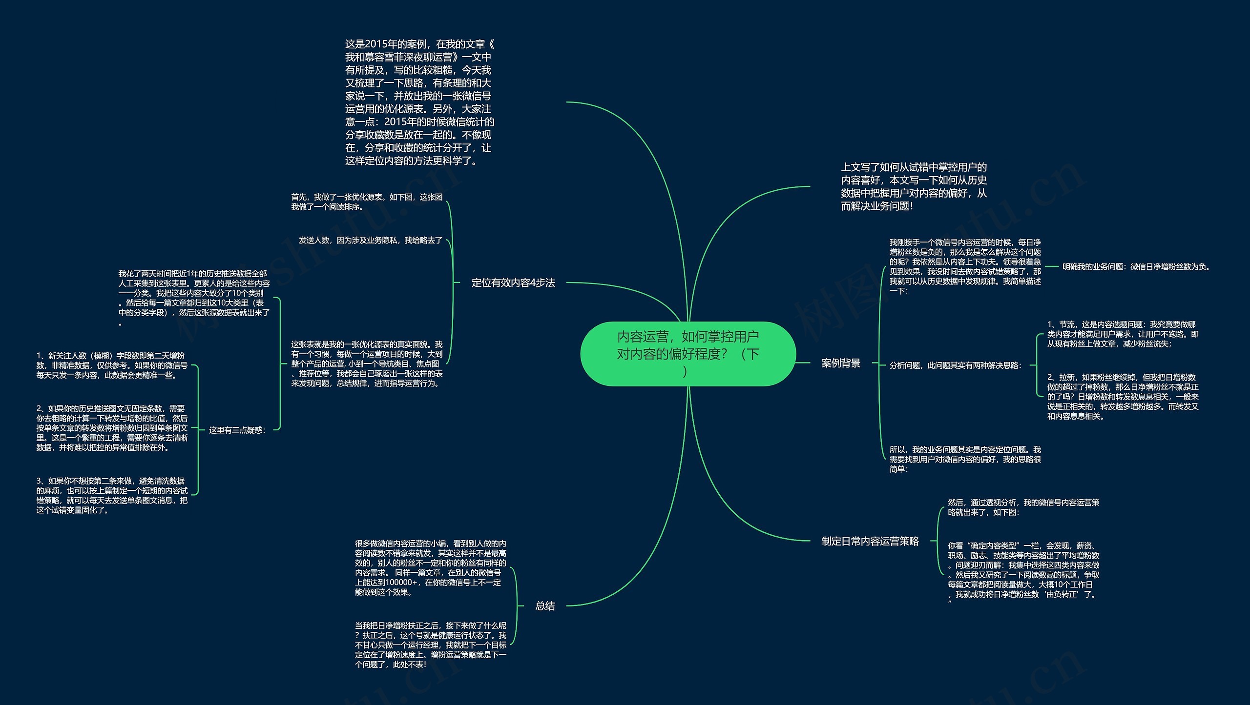 内容运营,如何掌控用户对内容的偏好程度?(下) 内容运营,如何掌控用户对内容的偏好程度?(下)