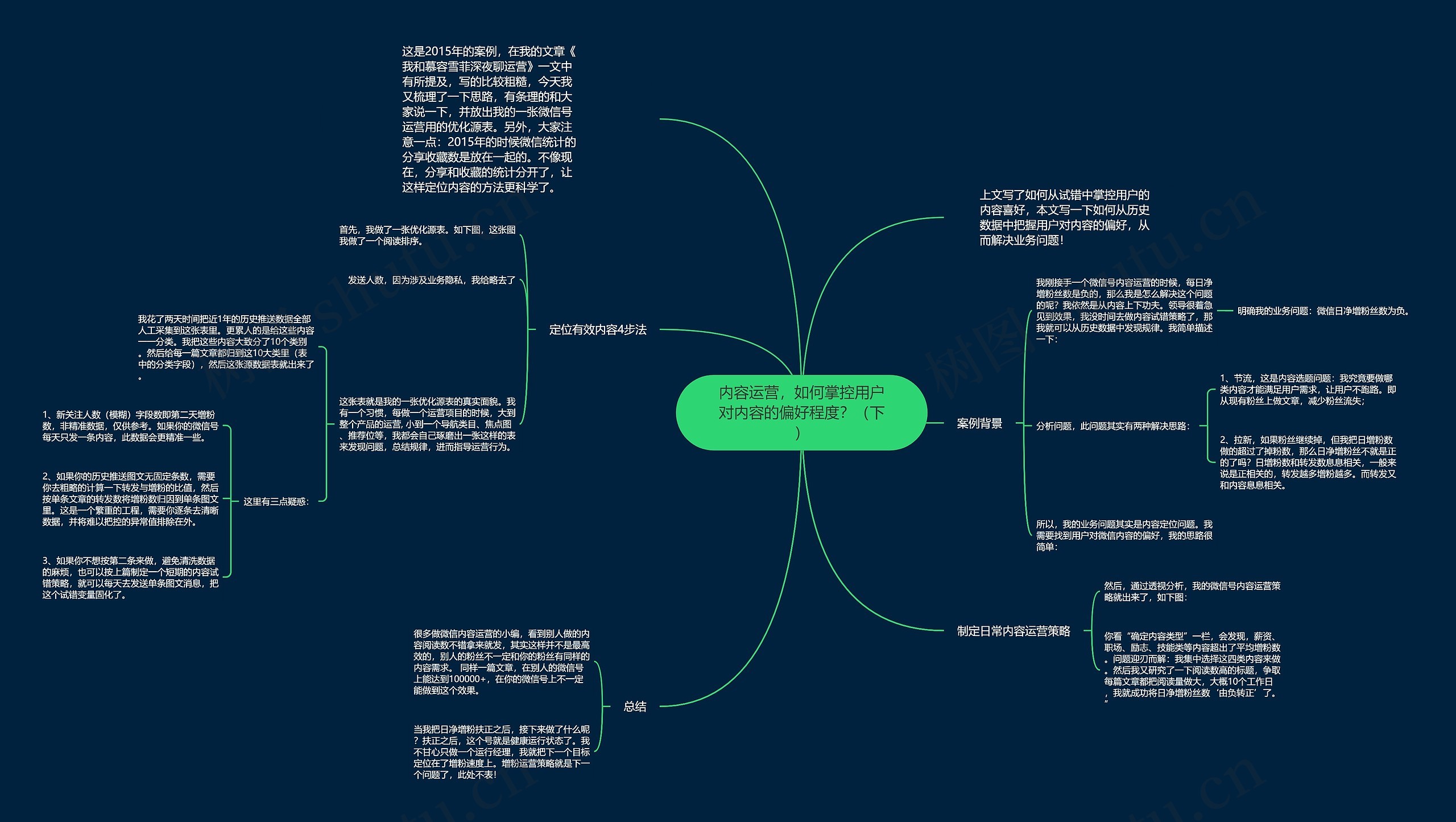 内容运营，如何掌控用户对内容的偏好程度？（下）思维导图