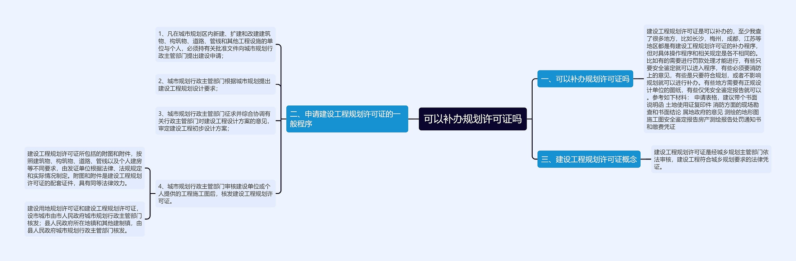 可以补办规划许可证吗