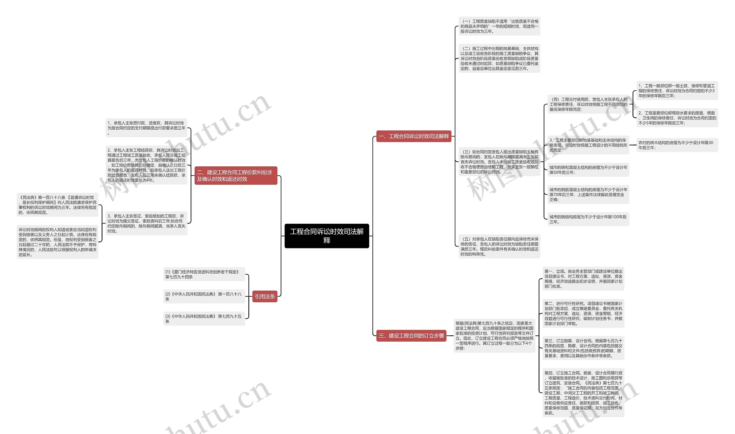 工程合同诉讼时效司法解释思维导图