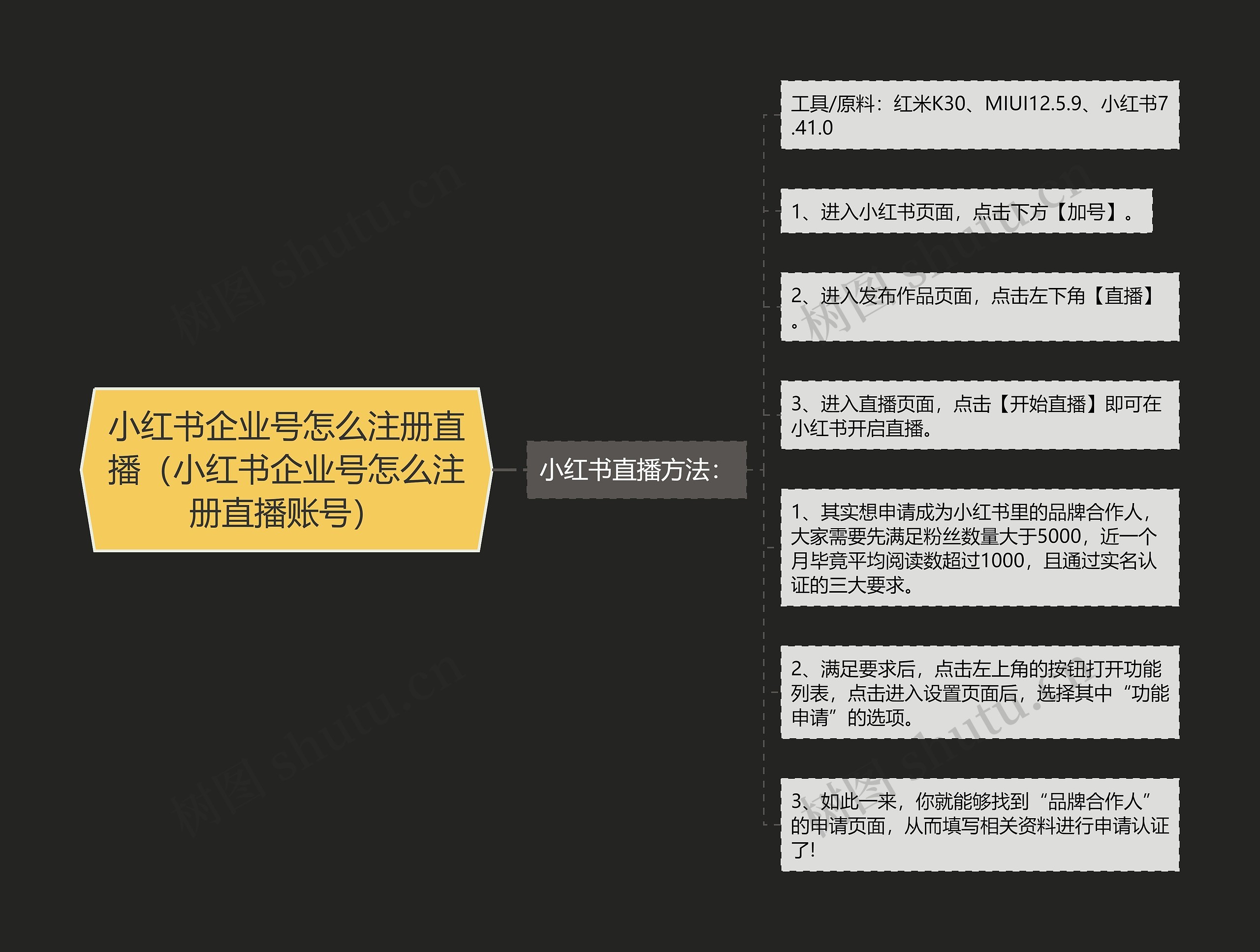 小红书企业号怎么注册直播（小红书企业号怎么注册直播账号）