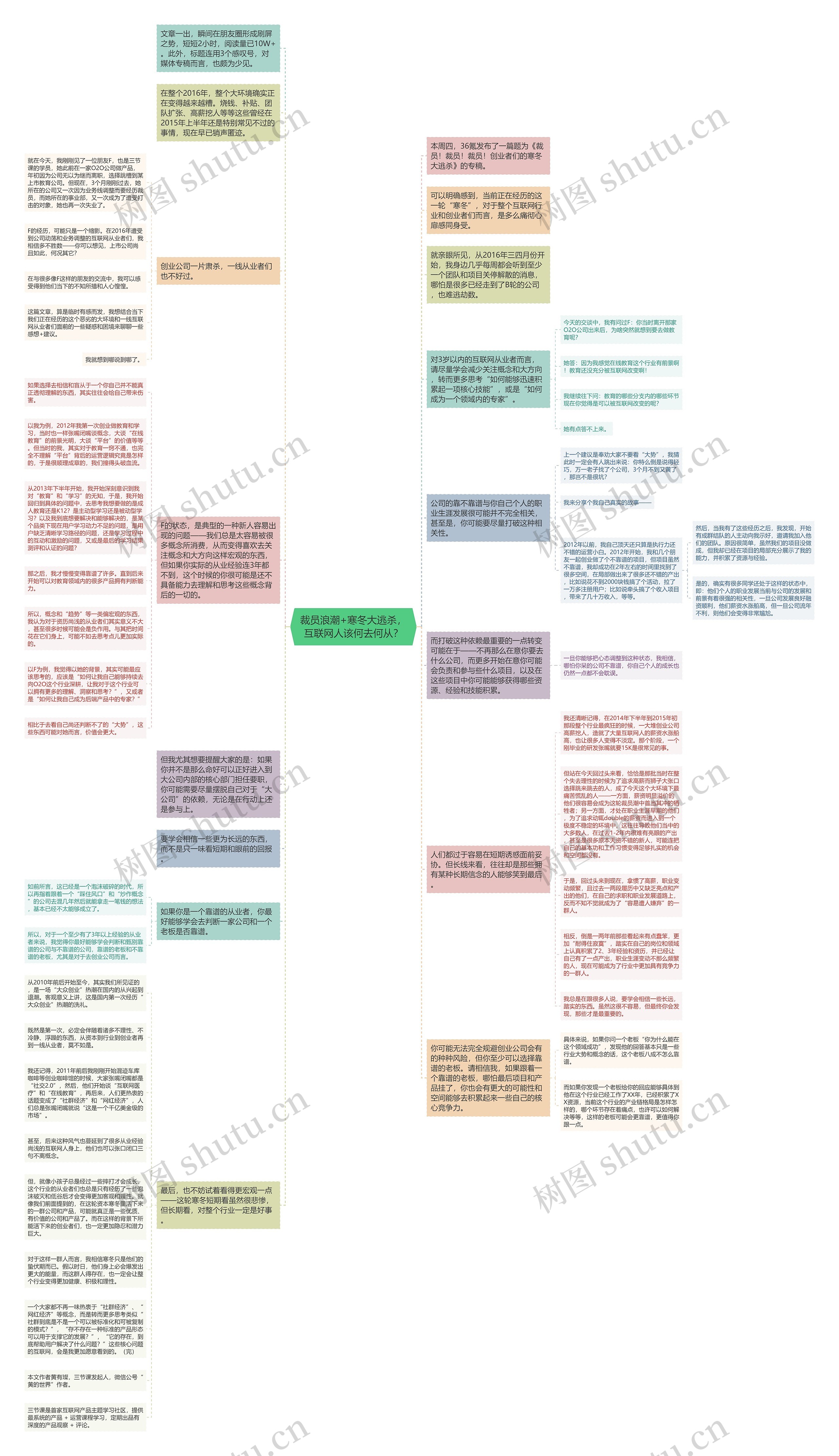 裁员浪潮+寒冬大逃杀，互联网人该何去何从？思维导图