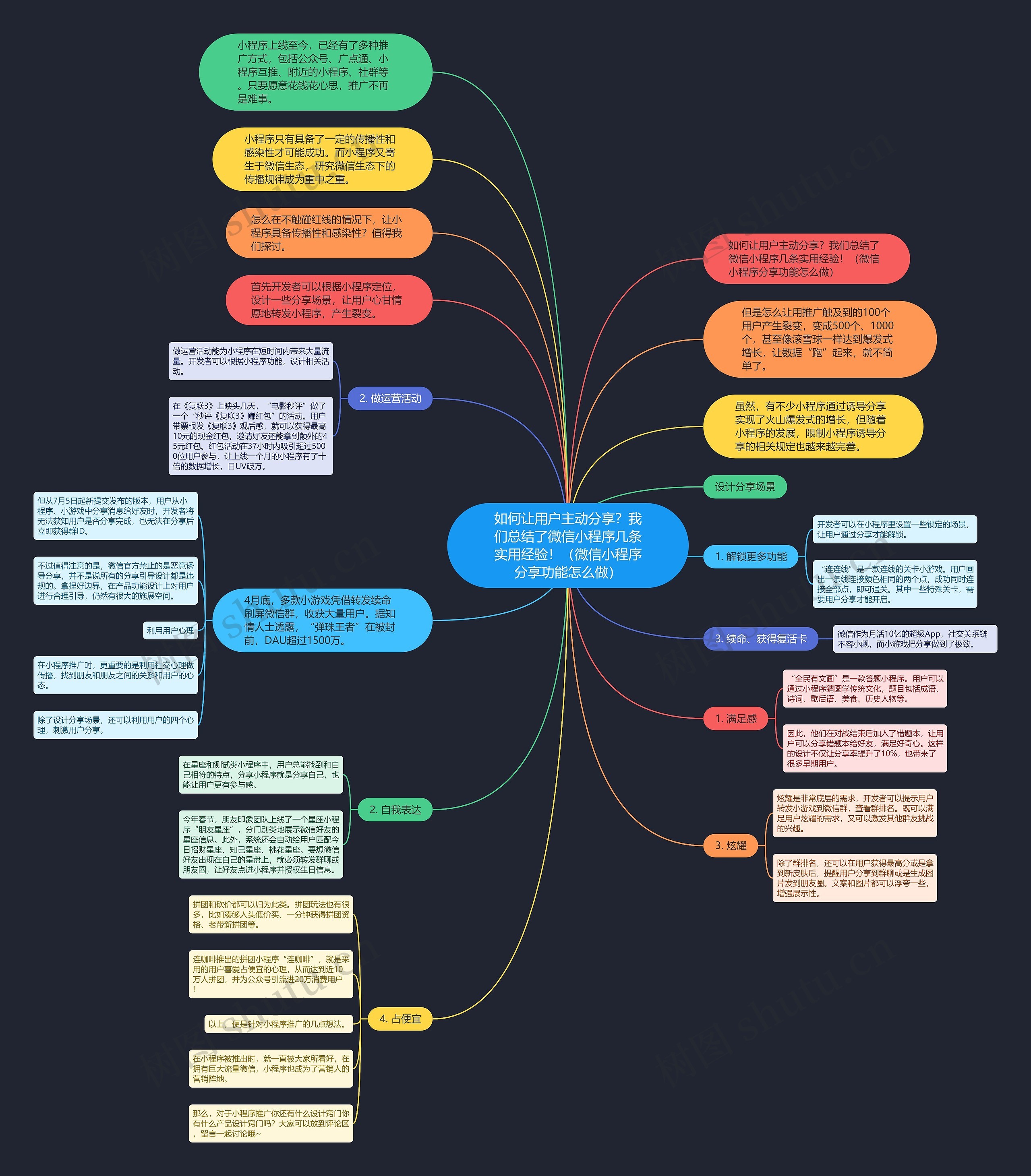 如何让用户主动分享？我们总结了微信小程序几条实用经验！（微信小程序分享功能怎么做）思维导图