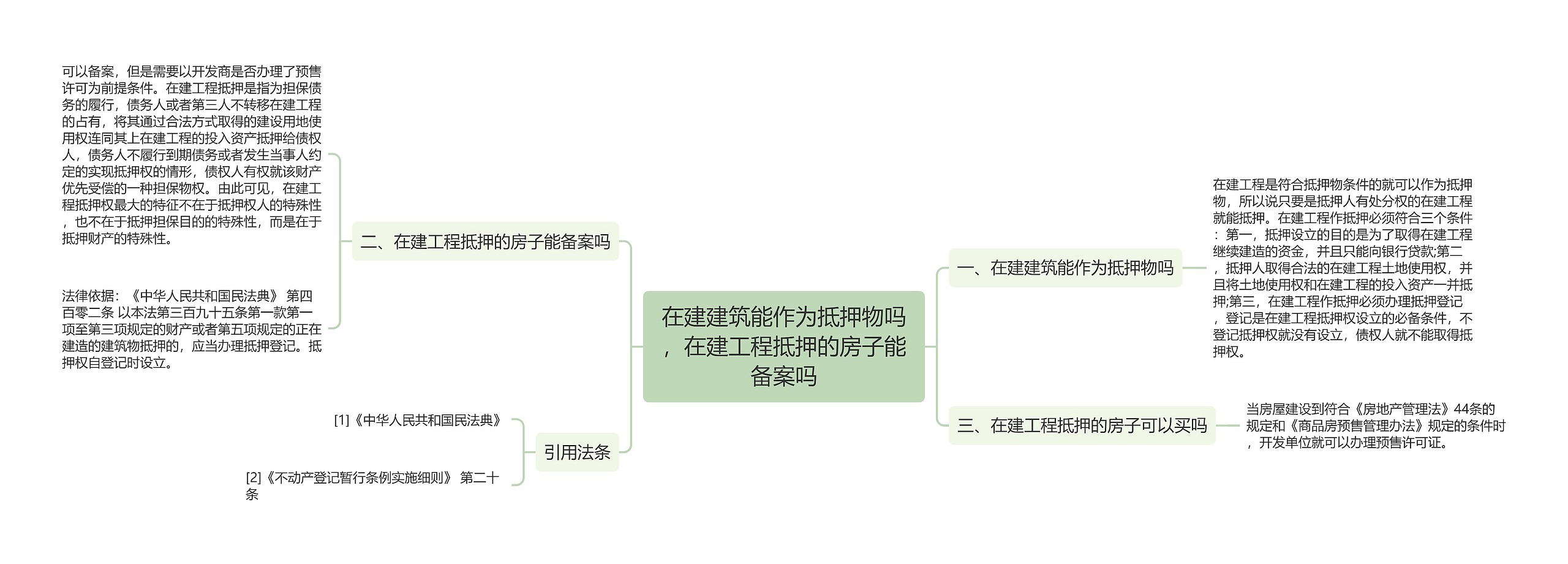 在建建筑能作为抵押物吗，在建工程抵押的房子能备案吗