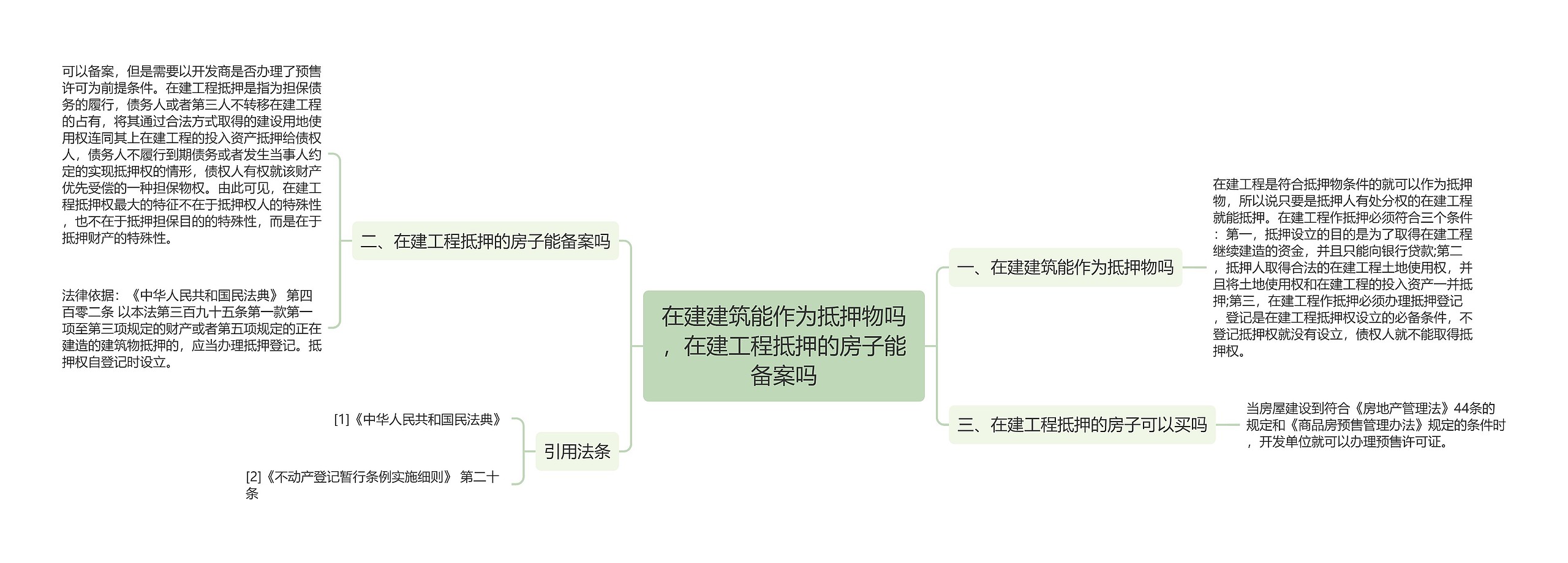 在建建筑能作为抵押物吗，在建工程抵押的房子能备案吗思维导图