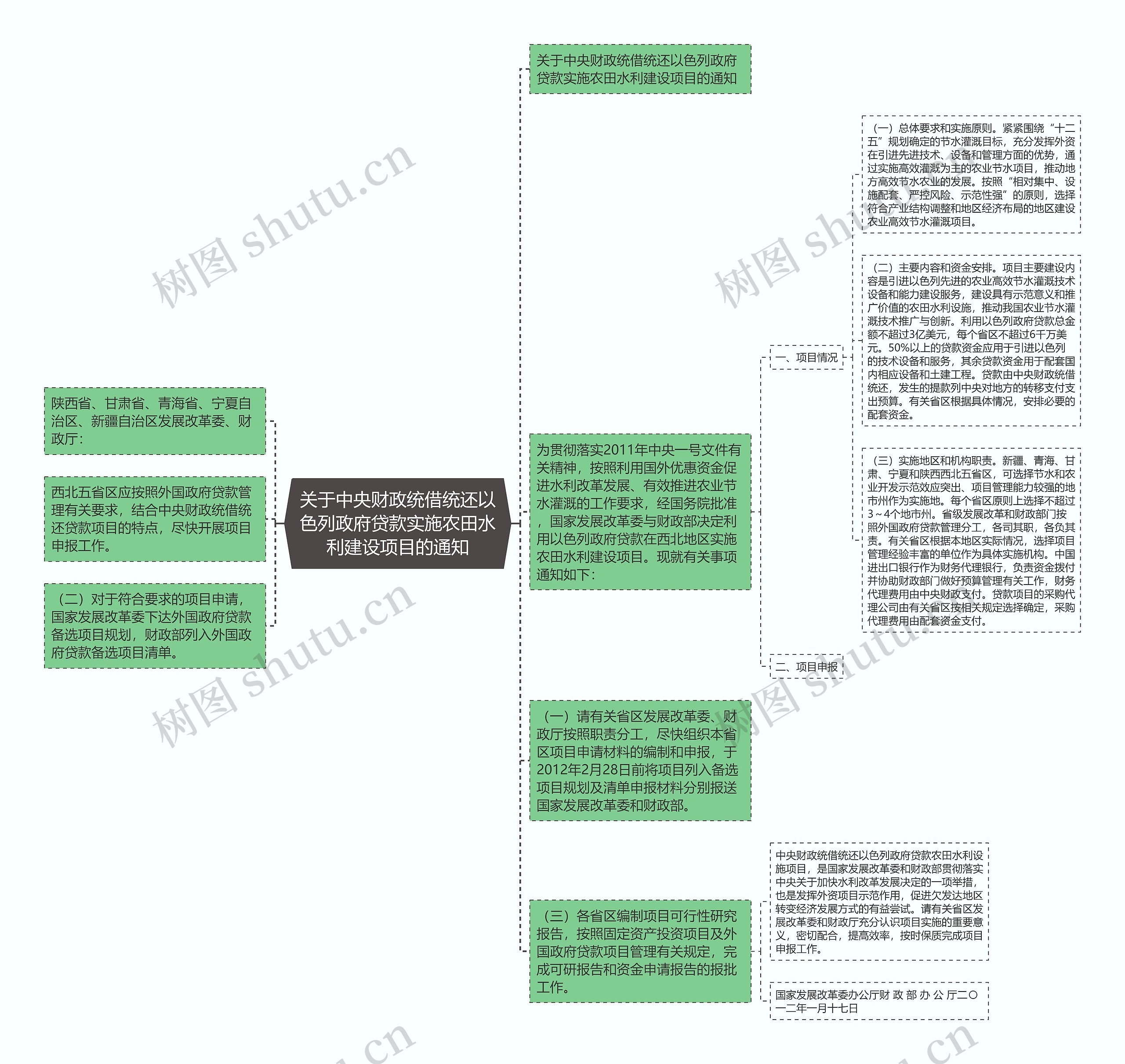 关于中央财政统借统还以色列政府贷款实施农田水利建设项目的通知