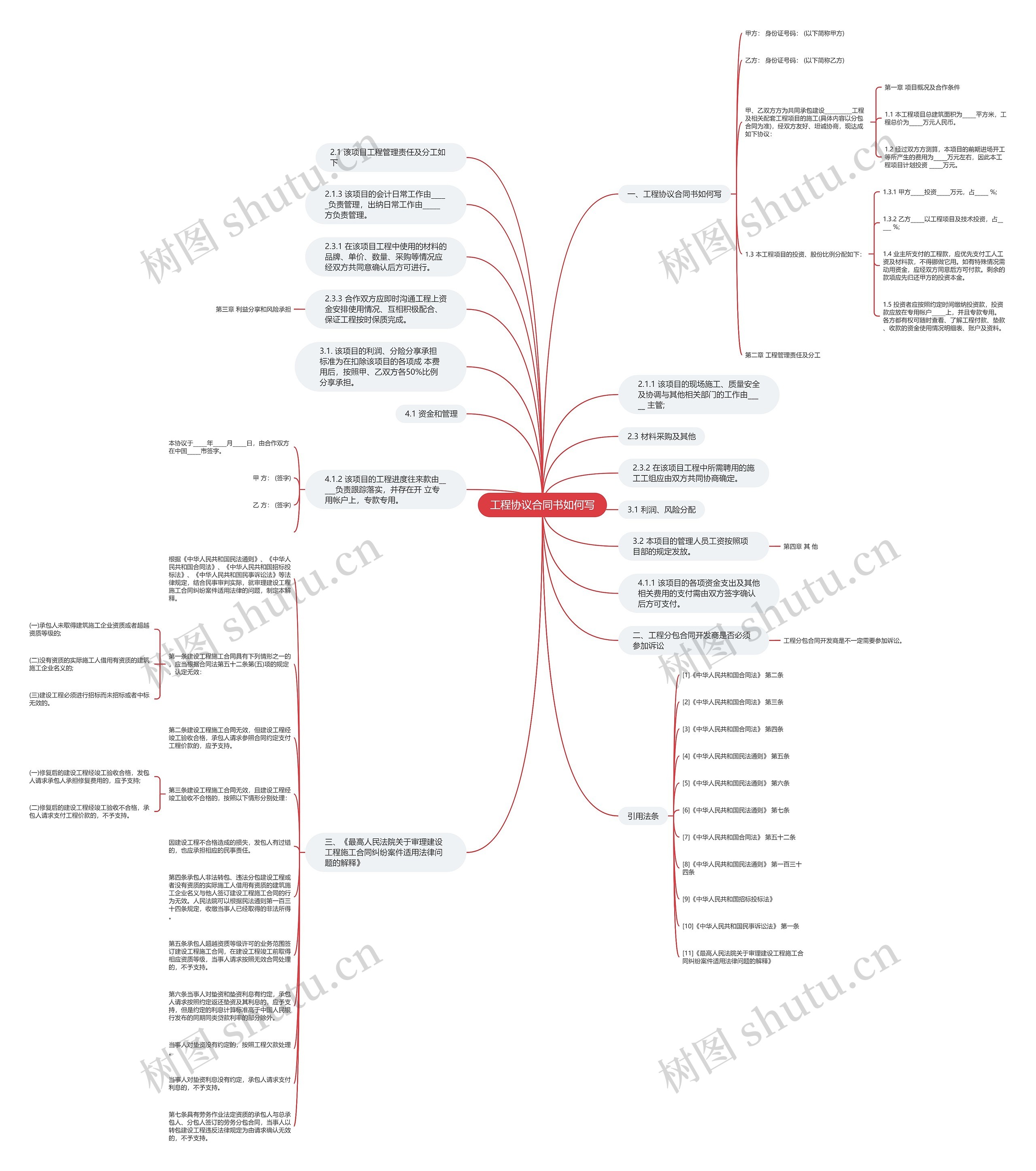工程协议合同书如何写思维导图