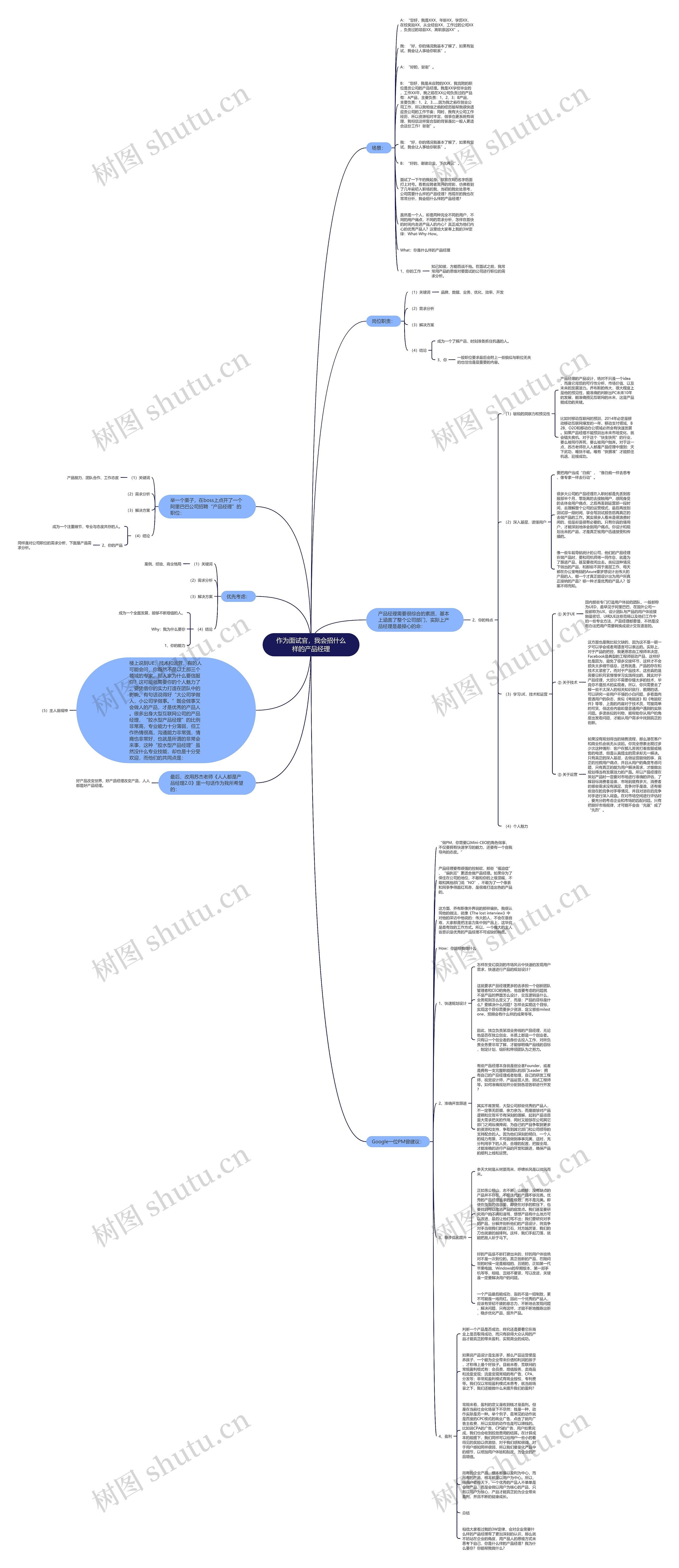 作为面试官，我会招什么样的产品经理思维导图