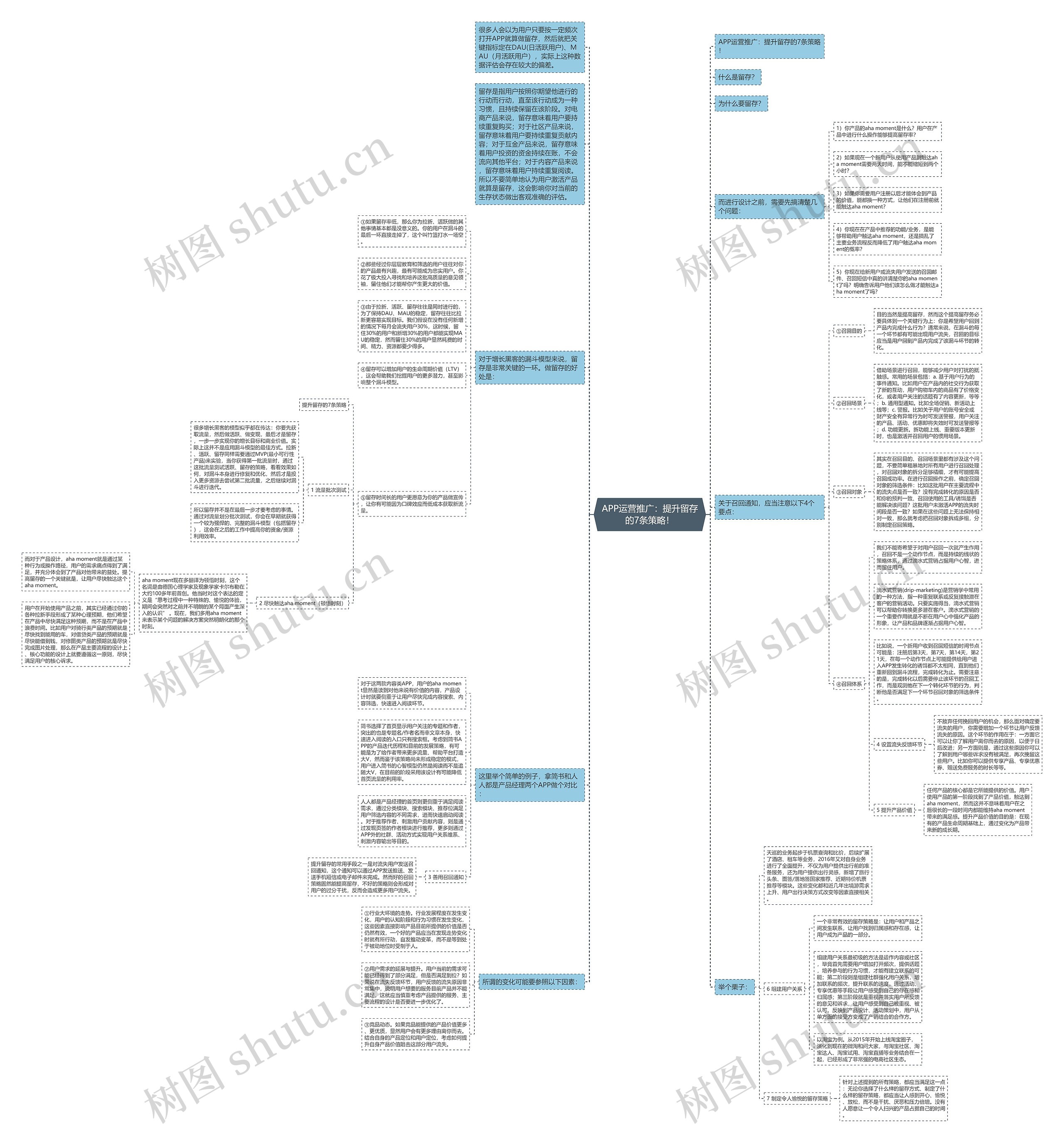 APP运营推广：提升留存的7条策略！思维导图