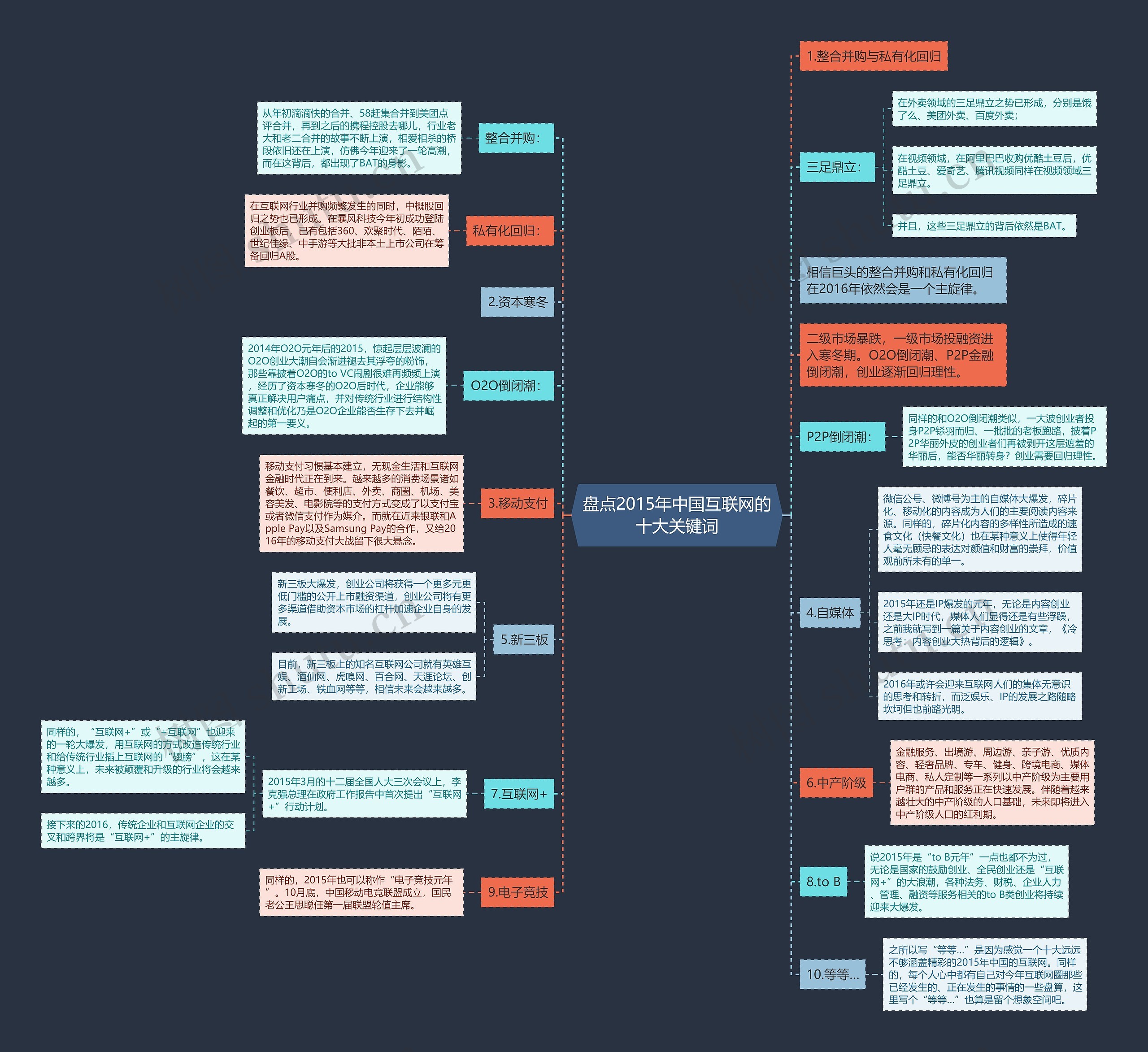 盘点2015年中国互联网的十大关键词 盘点2015年中国互联网的十大关键词