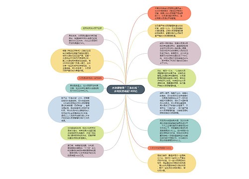 水资源管理＂三条红线＂水利投资或超1400亿