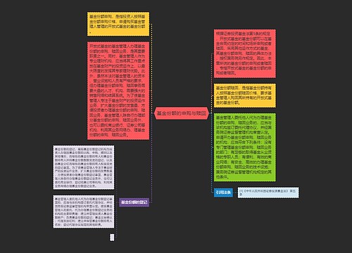 基金份额的申购与赎回