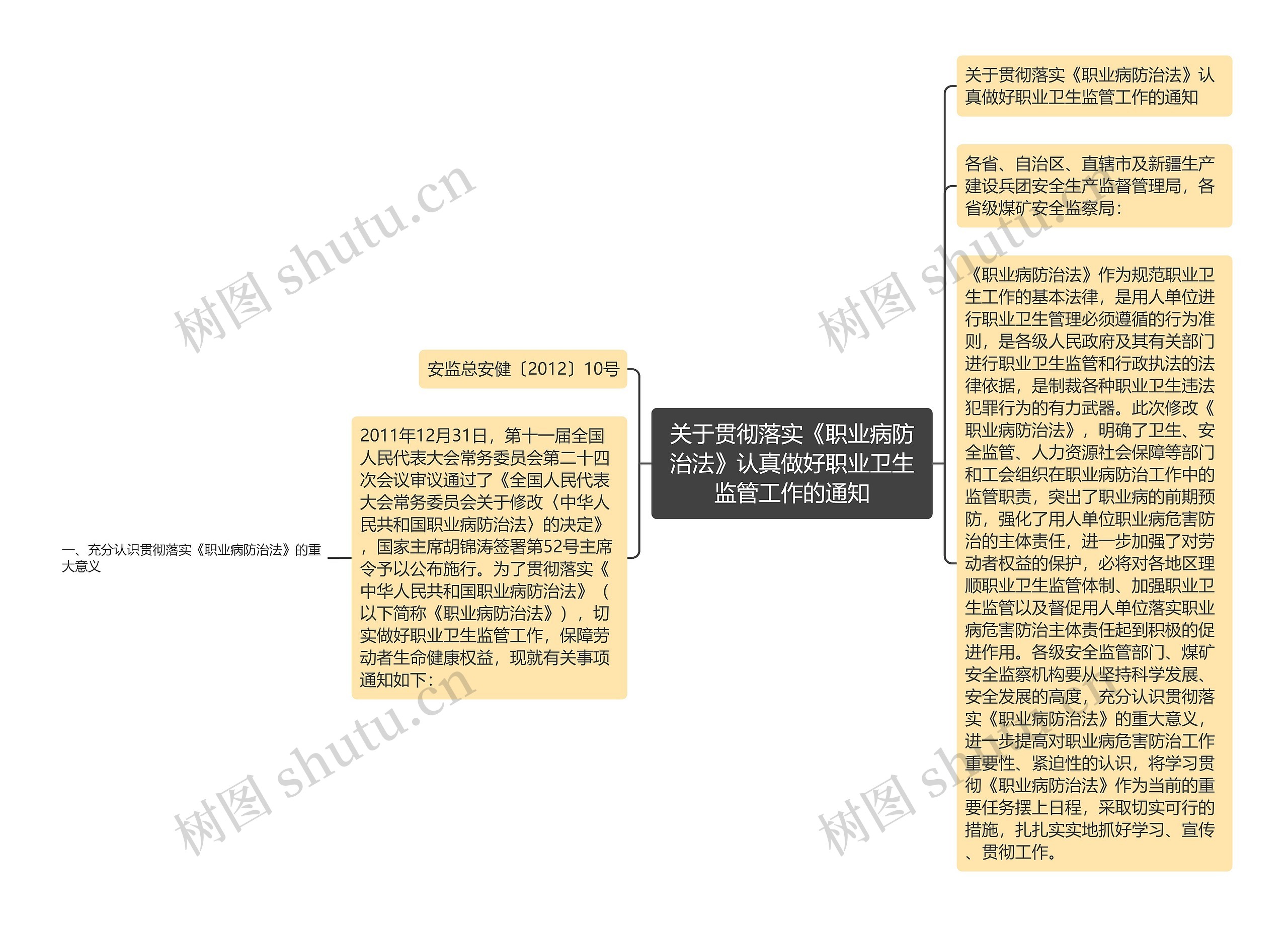 关于贯彻落实《职业病防治法》认真做好职业卫生监管工作的通知