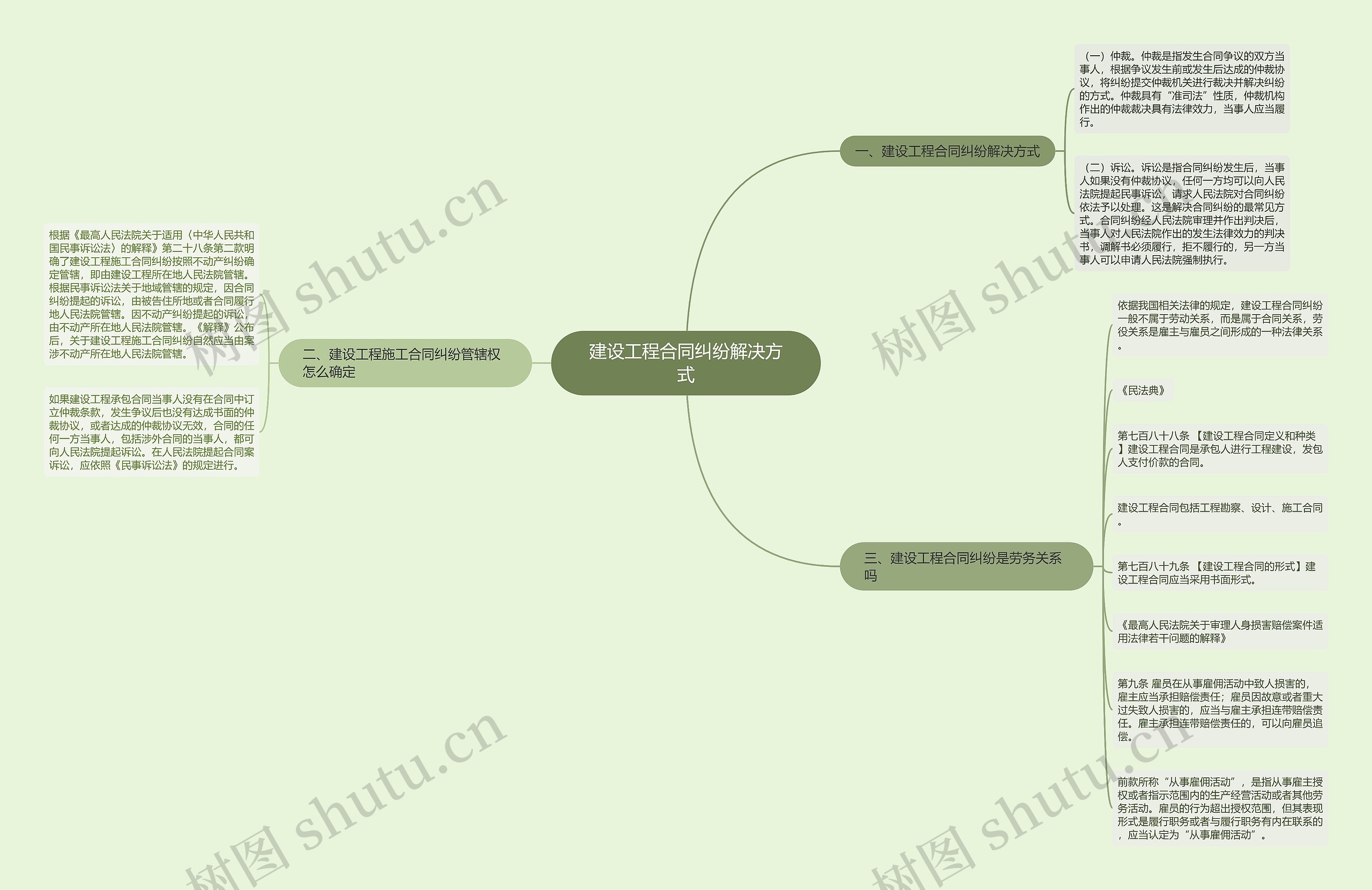建设工程合同纠纷解决方式 建设工程合同纠纷解决方式