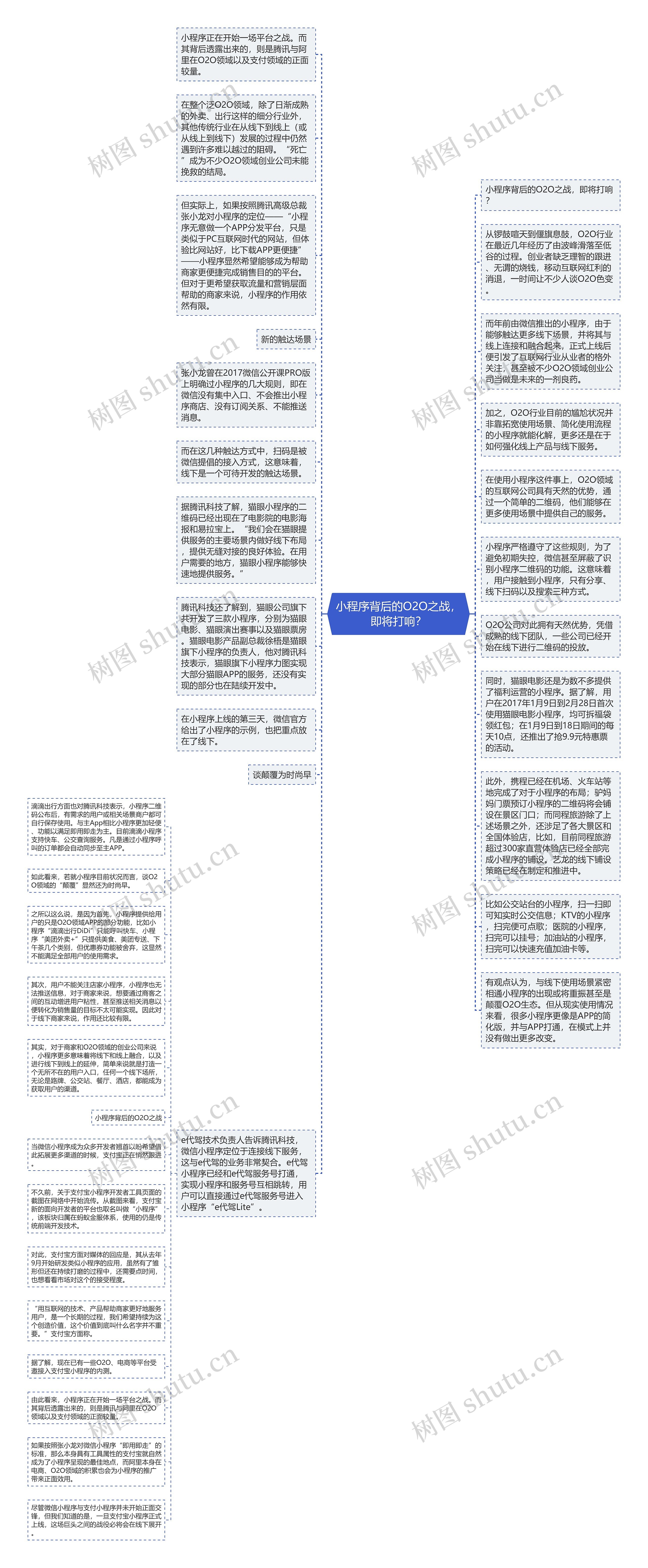 小程序背后的O2O之战，即将打响？