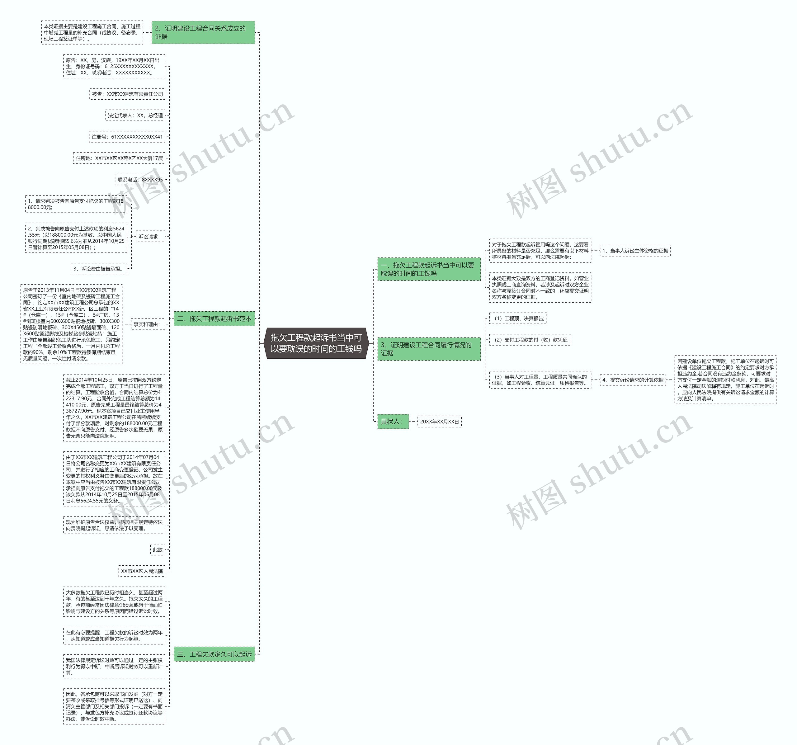 拖欠工程款起诉书当中可以要耽误的时间的工钱吗思维导图