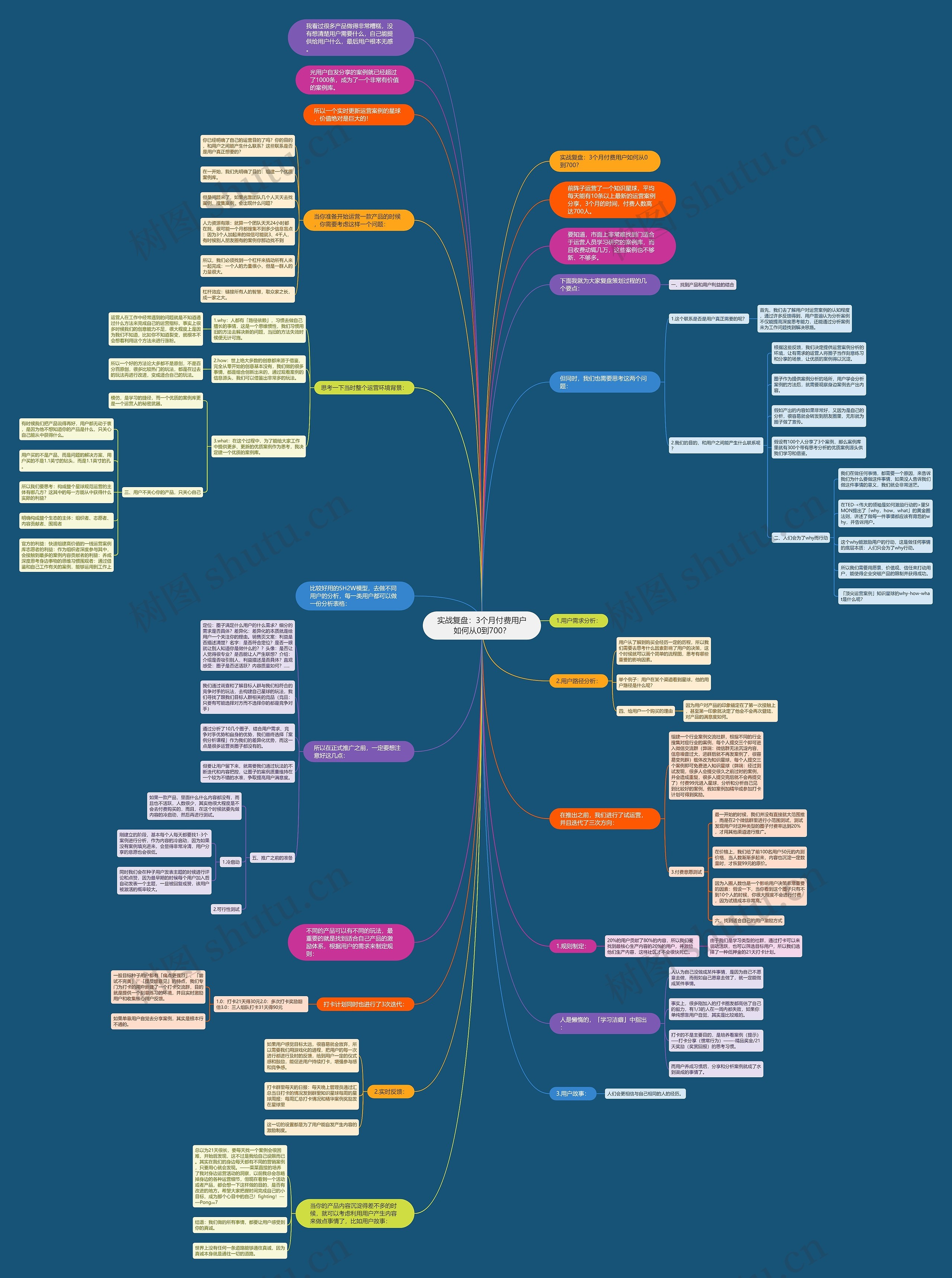 实战复盘：3个月付费用户如何从0到700？