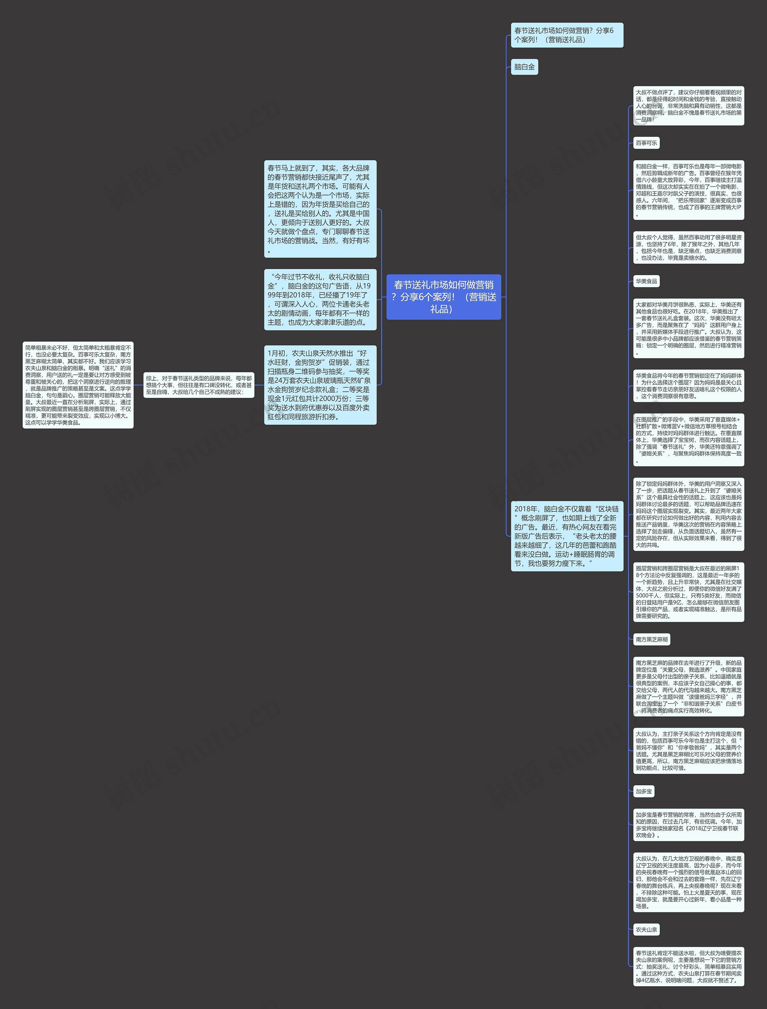 春节送礼市场如何做营销？分享6个案列！（营销送礼品）思维导图