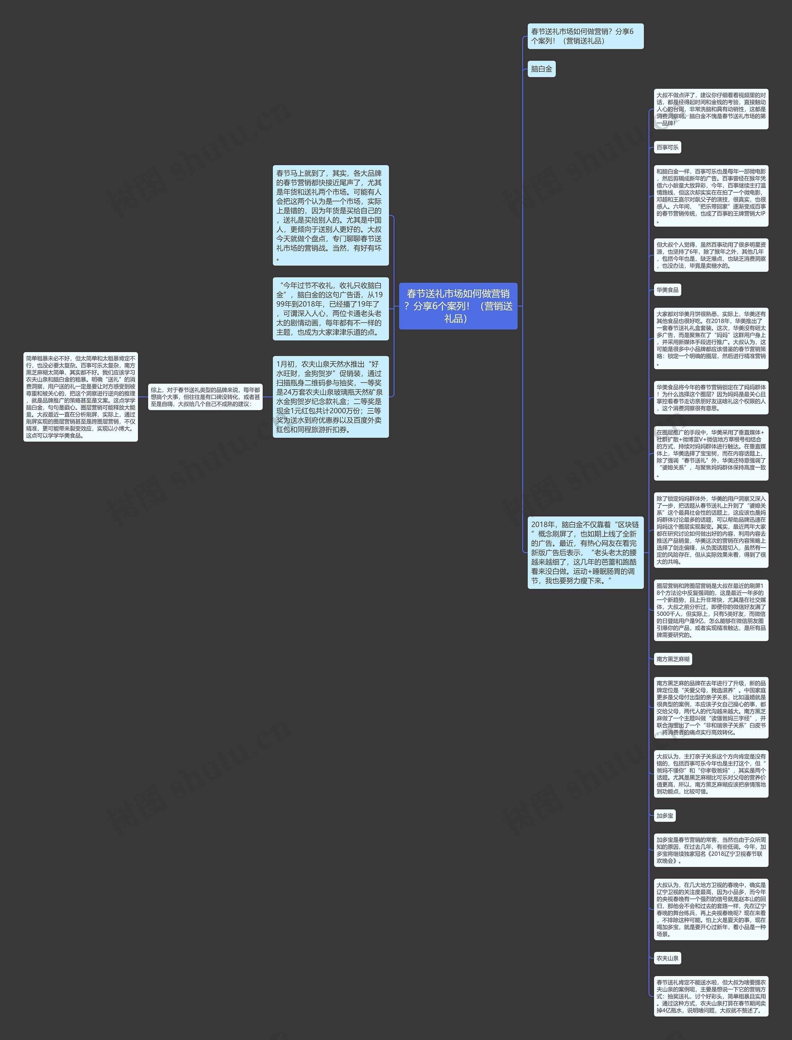 春节送礼市场如何做营销?分享6个案列!(营销送礼品)思维导图高清图 春节送礼市场如何做营销?分享6个案列!(营销送礼品)思维导图
