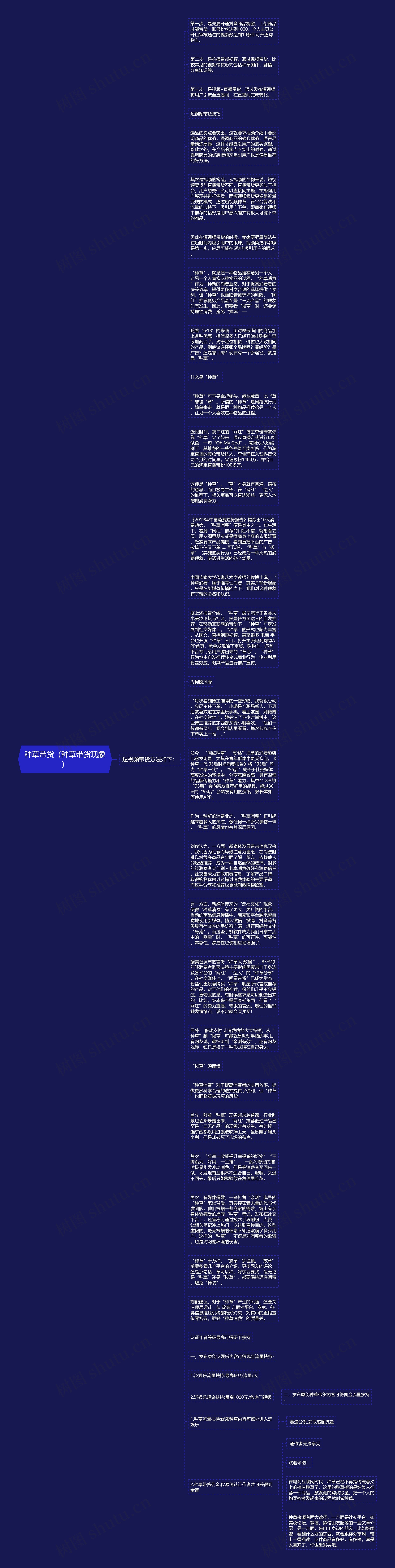 种草带货（种草带货现象）思维导图