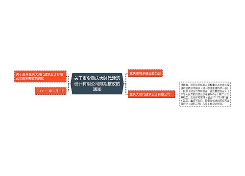 关于责令重庆大时代建筑设计有限公司限期整改的通知