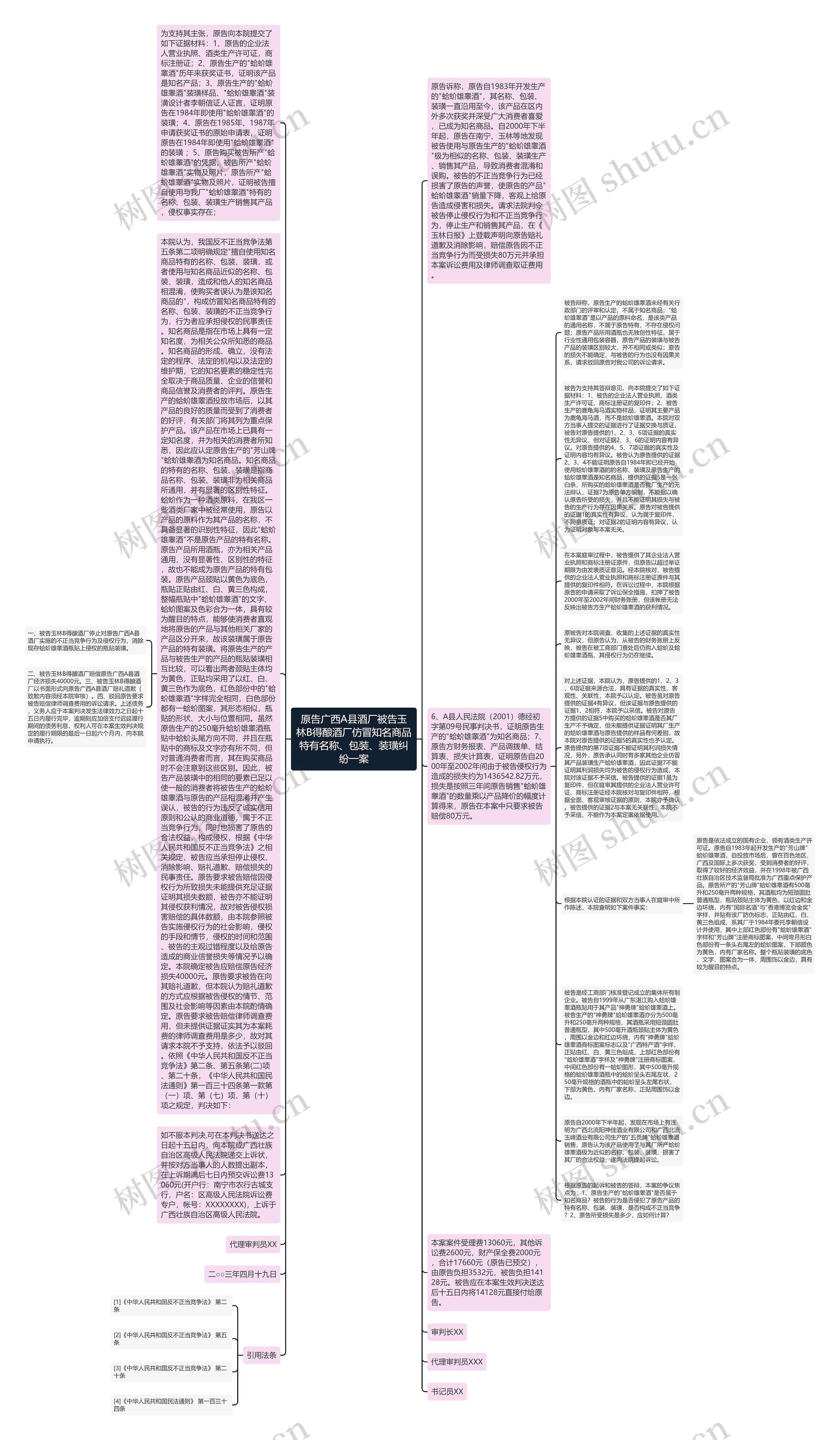 原告广西A县酒厂被告玉林B得酿酒厂仿冒知名商品特有名称、包装、装璜纠纷一案思维导图