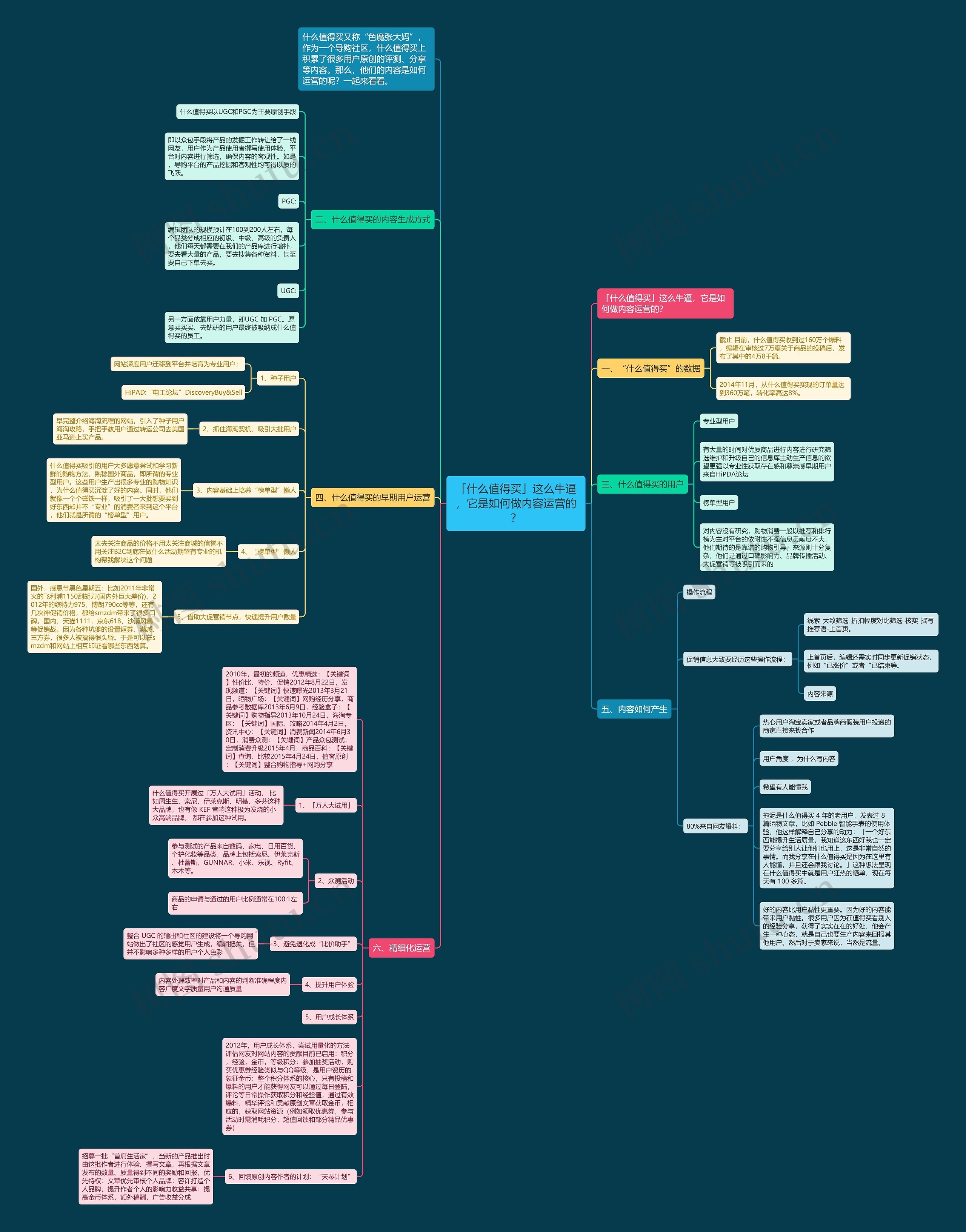 「什么值得买」这么牛逼,它是如何做内容运营的? 「什么值得买」这么牛逼,它是如何做内容运营的?