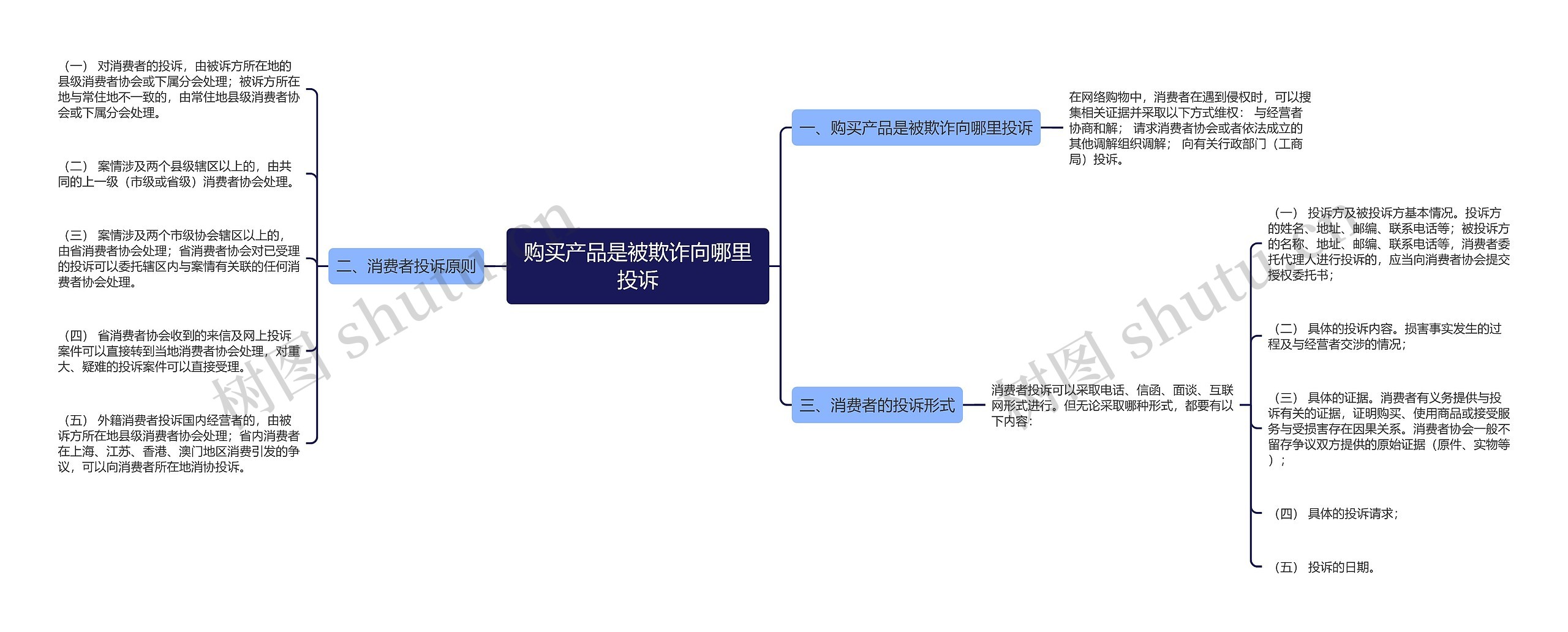 购买产品是被欺诈向哪里投诉