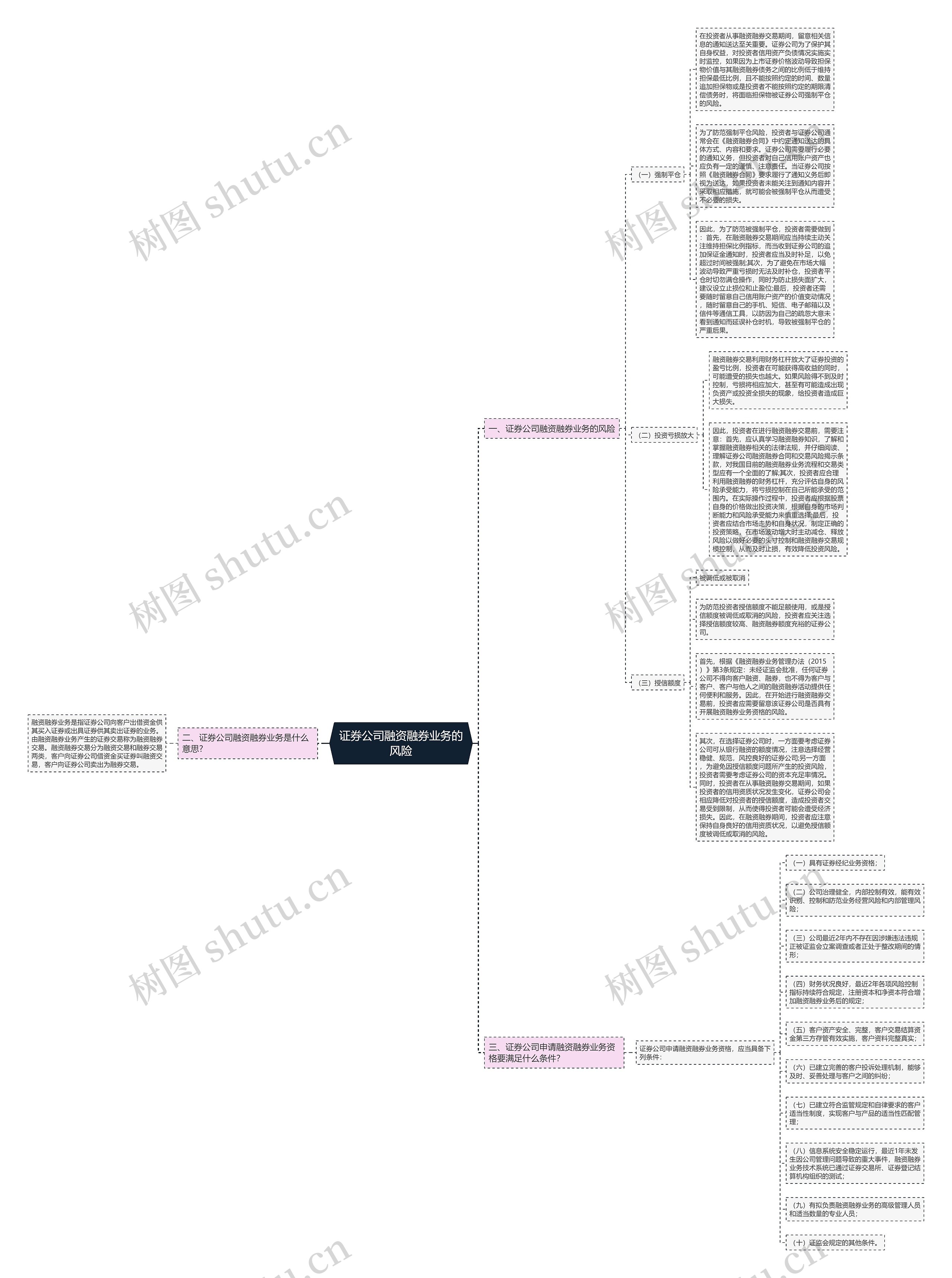 证券公司融资融券业务的风险 证券公司融资融券业务的风险