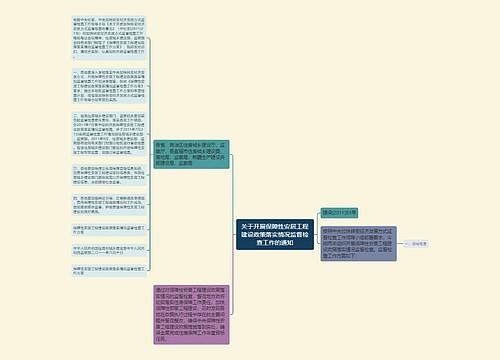 关于开展保障性安居工程建设政策落实情况监督检查工作的通知